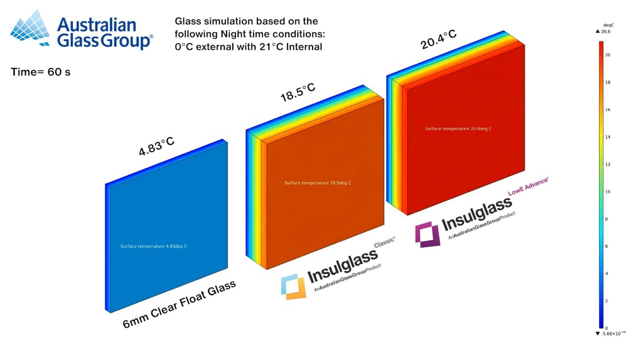 Insulglass