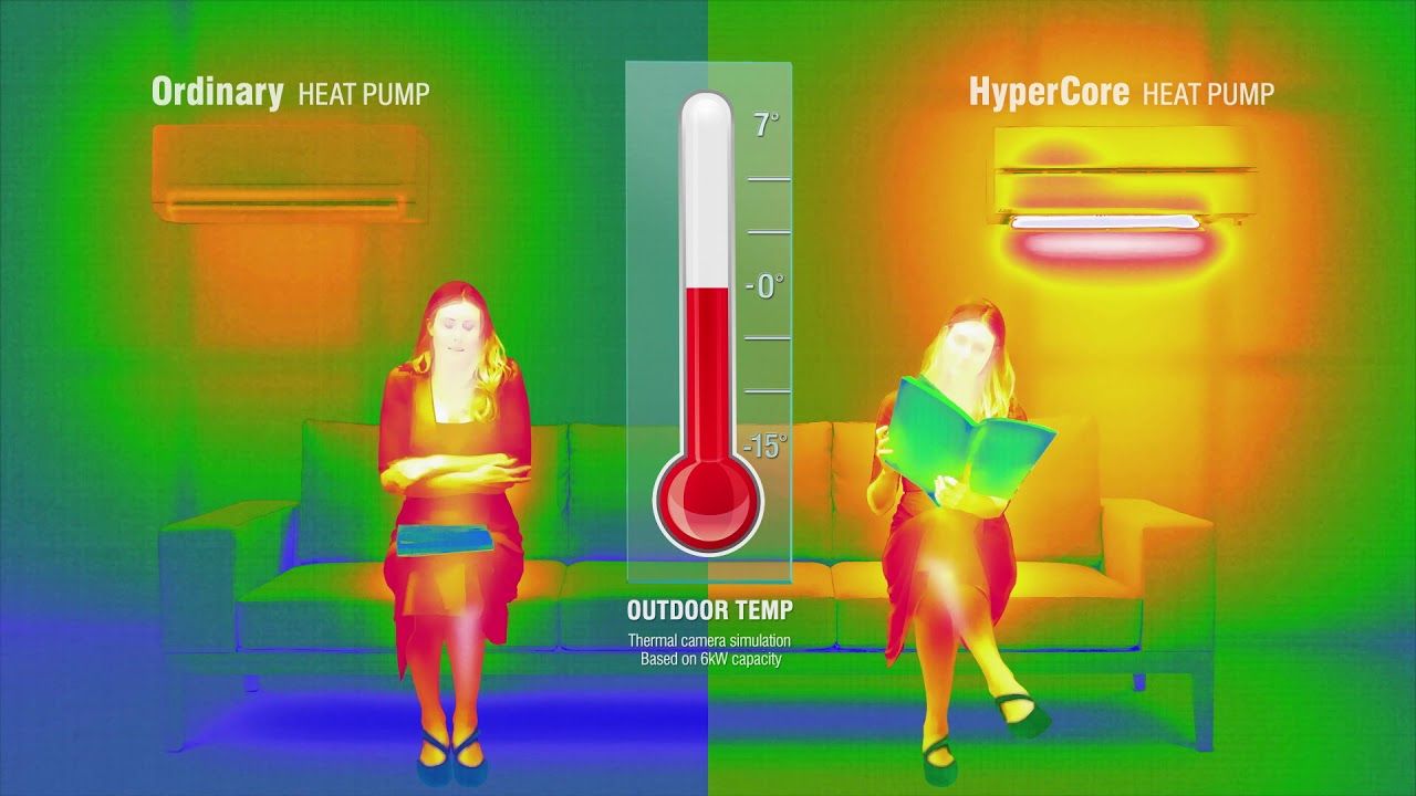 Fact! No other Heat Pump compares to HyperCore Technology in cold conditions