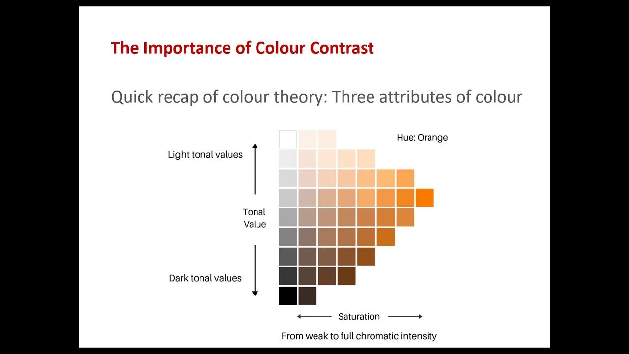 Resene – Colour for Orientation and Wayfinding