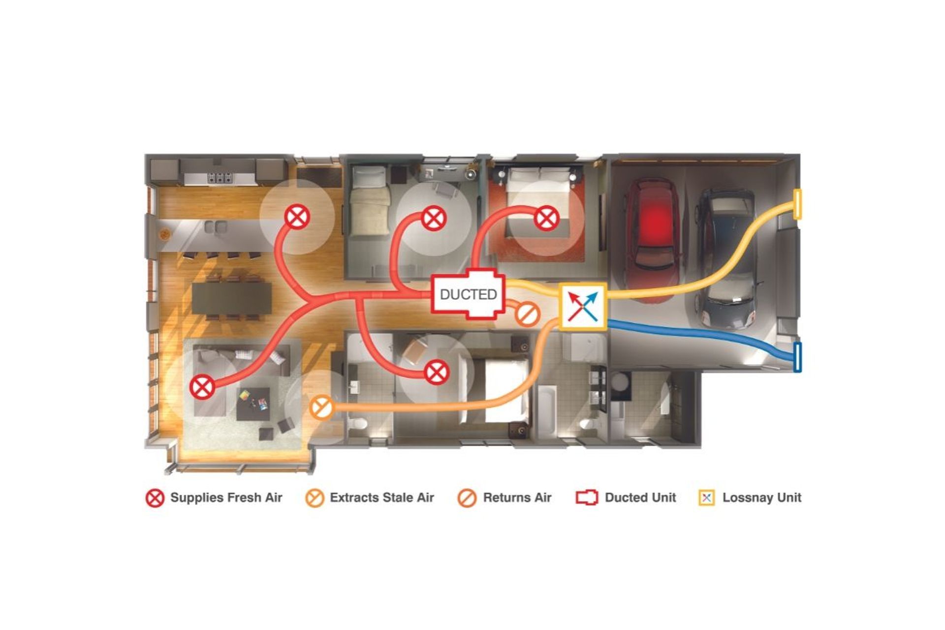 Combining a Lossnay Heat Recovery Ventilation System with a Mitsubishi Electric Ducted Heat Pump System maximises comfort and efficiency.