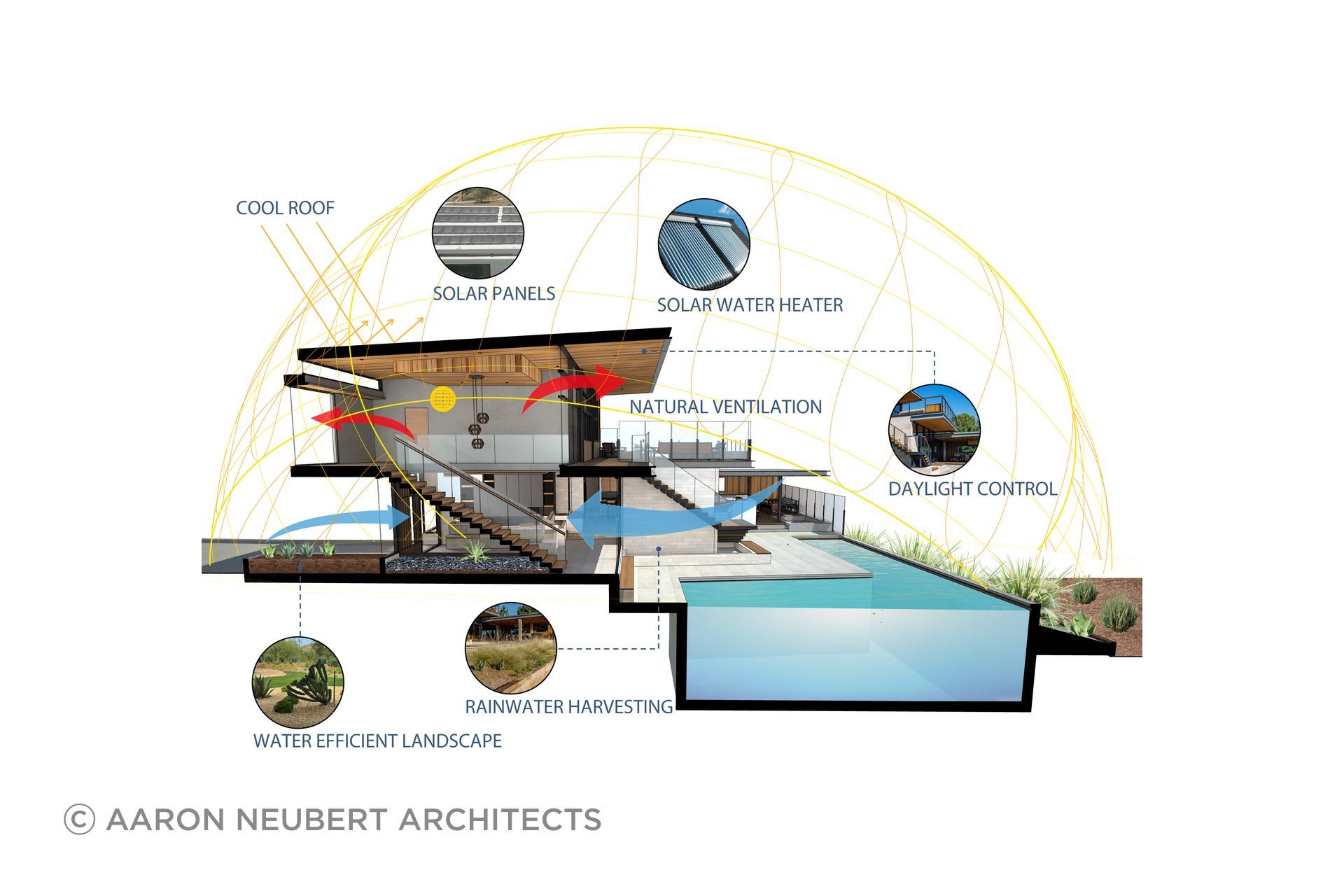 1720MasonSustainability-Section-PerspectiveV3.jpg