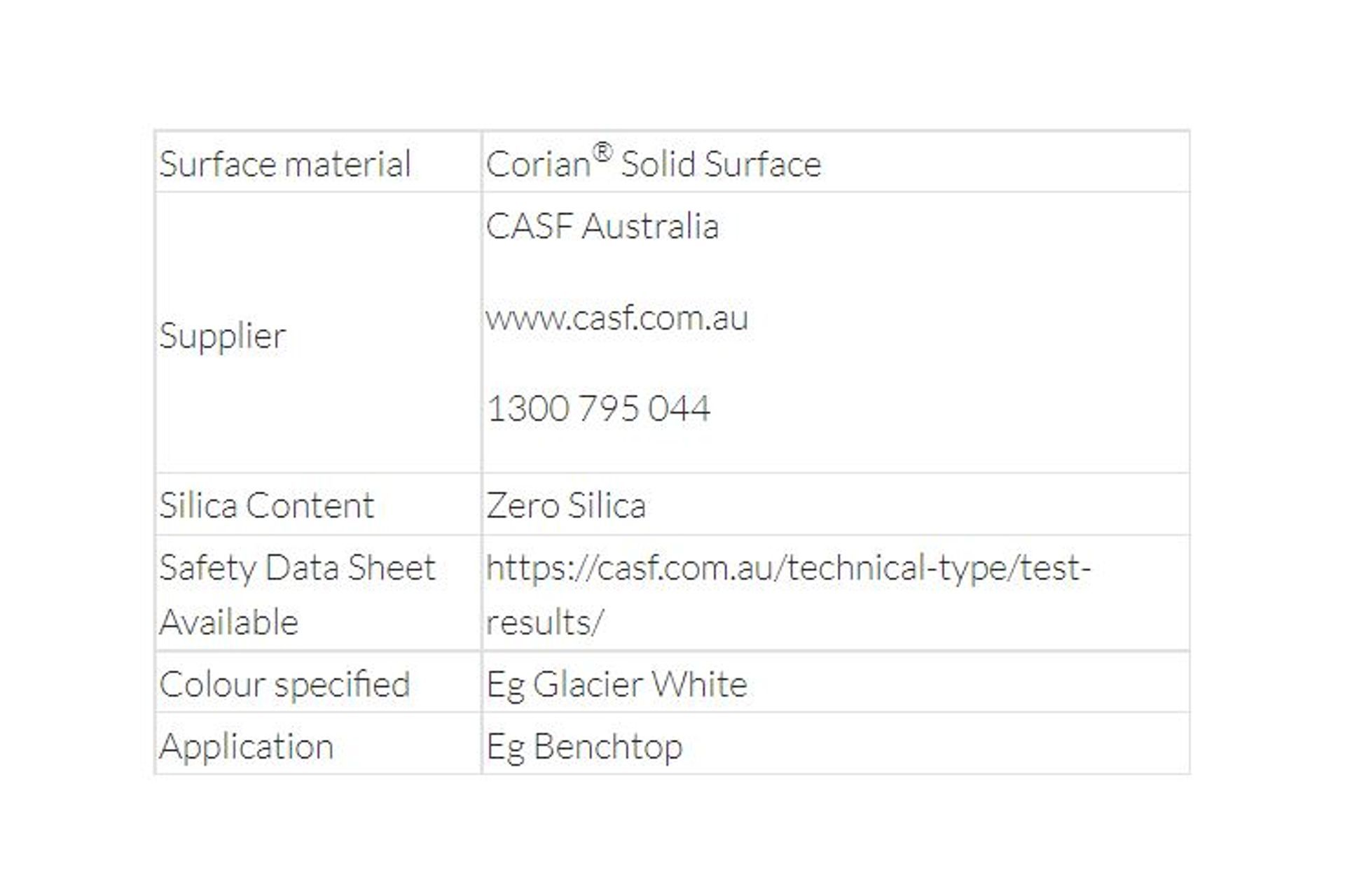 Responsible Surface Selection