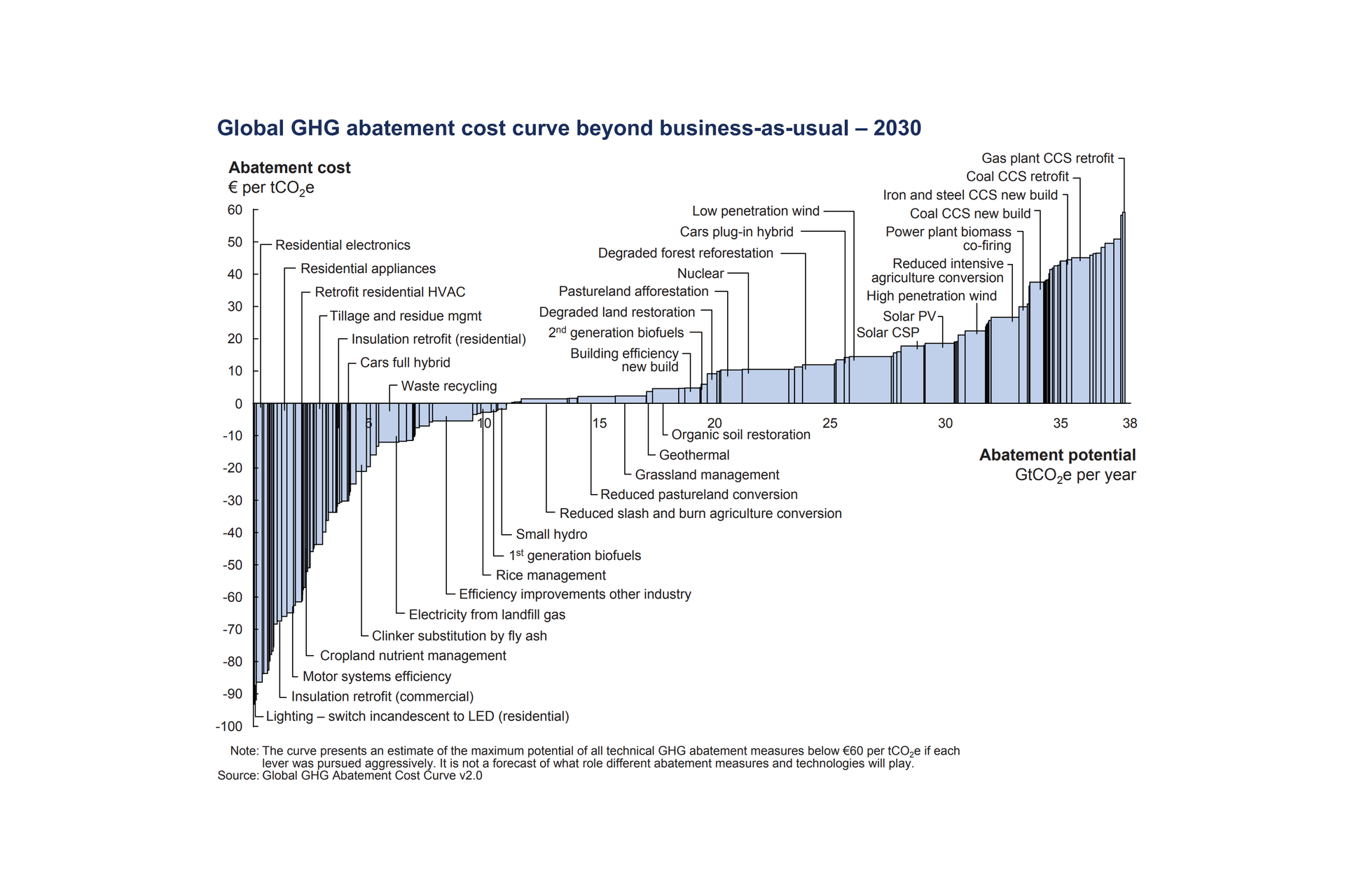 Source: McKinsey & Company, 2013