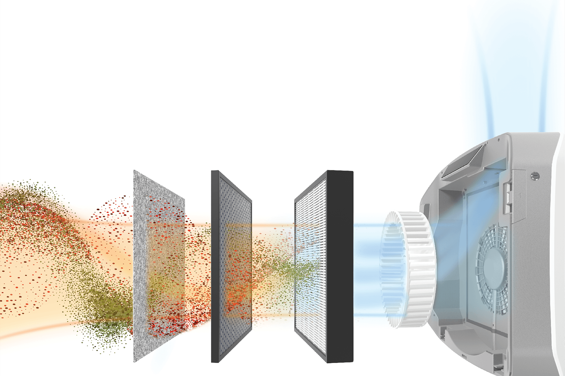 How Air Purification Works