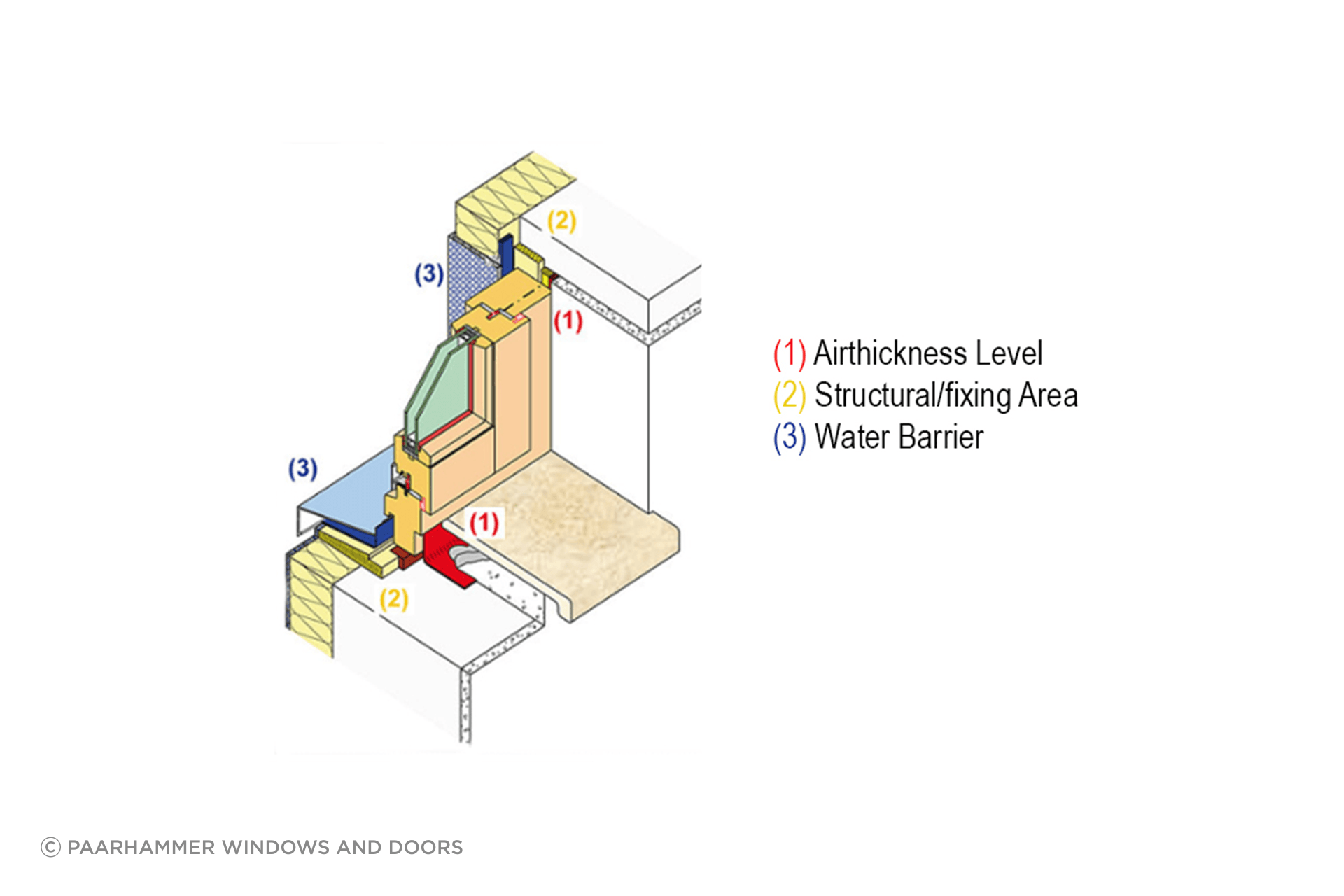 Archipro-Image-3-Flashing.png
