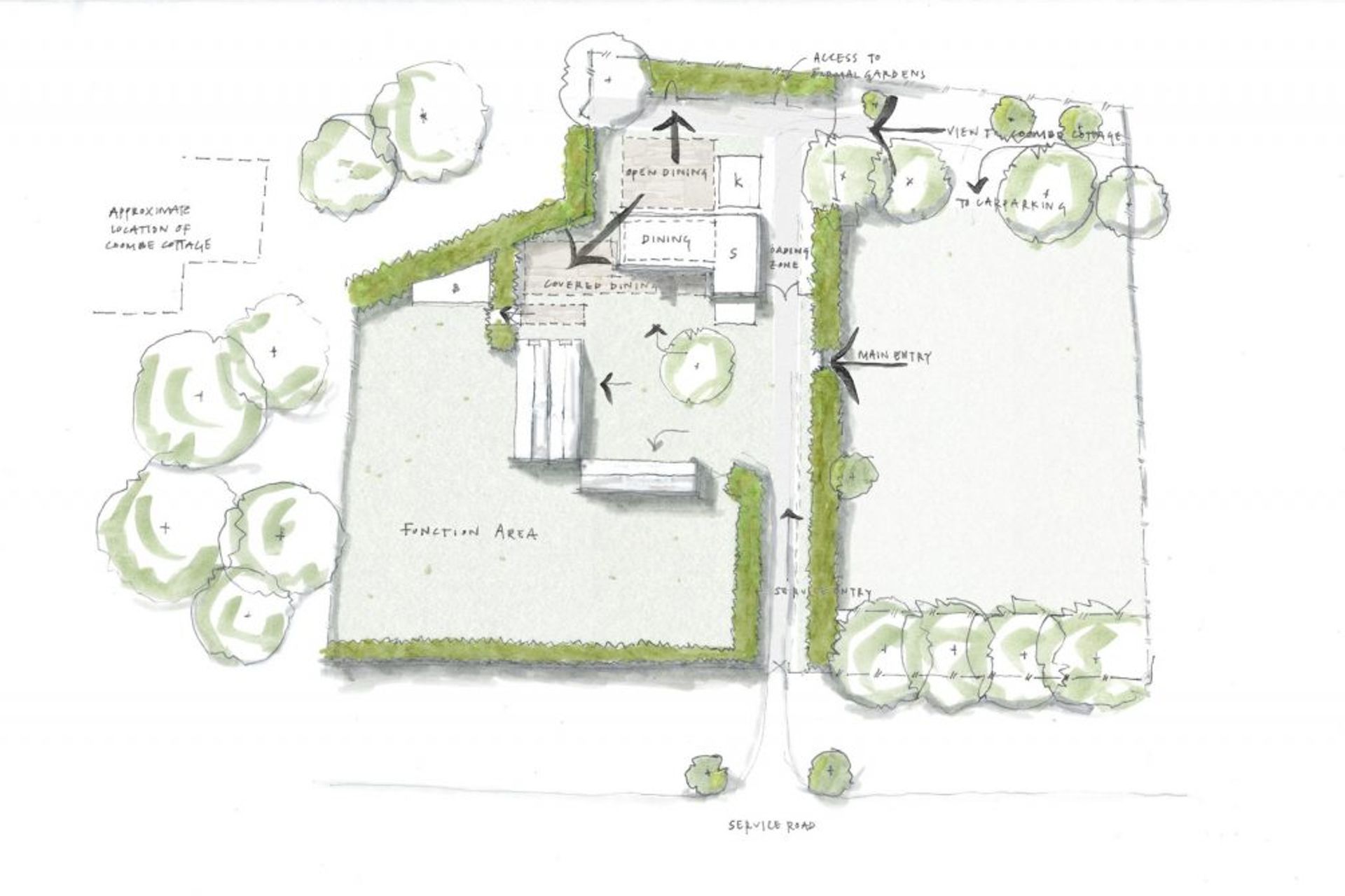 Questions help us develop your master plan