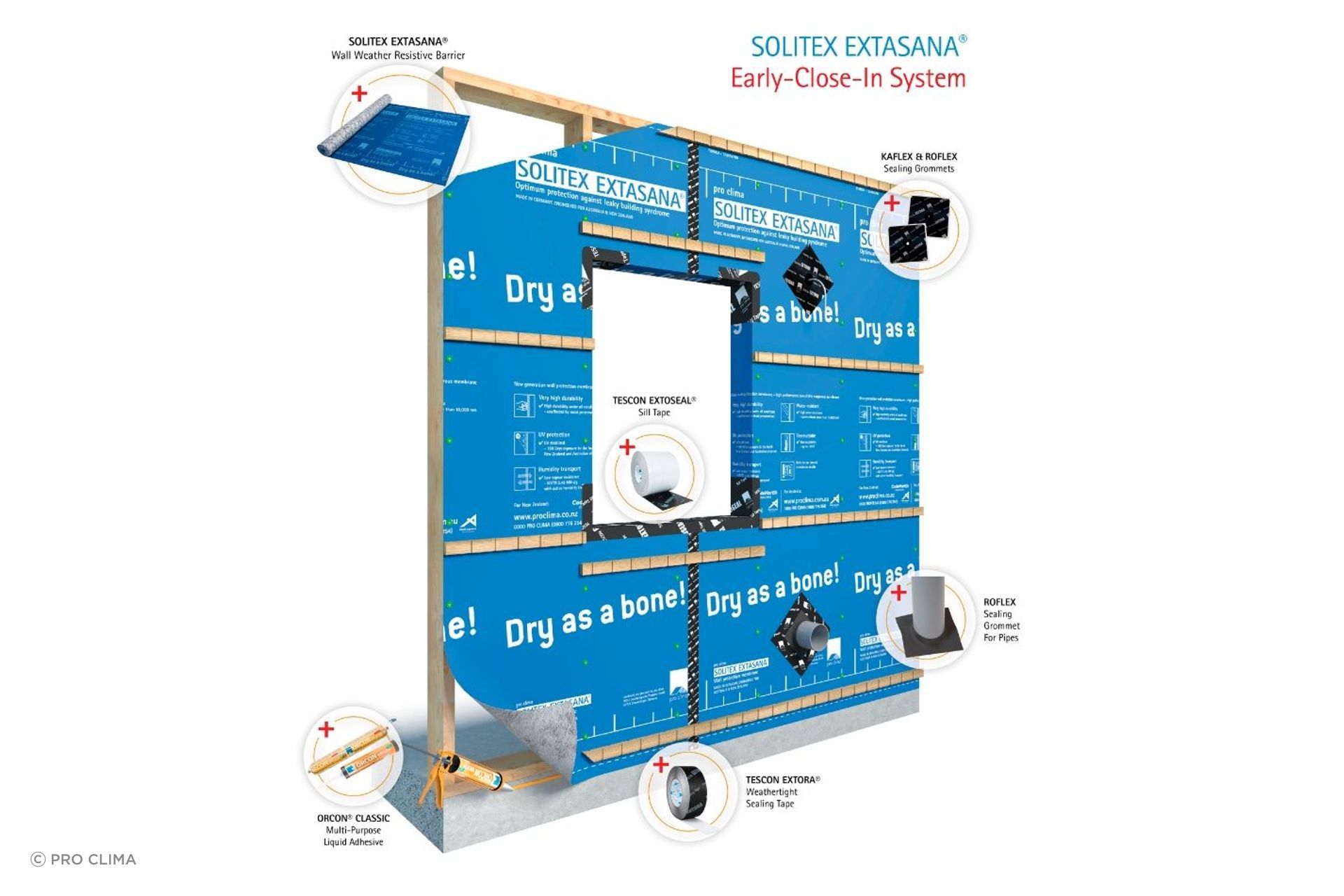 pro clima Early-Close-In System Components