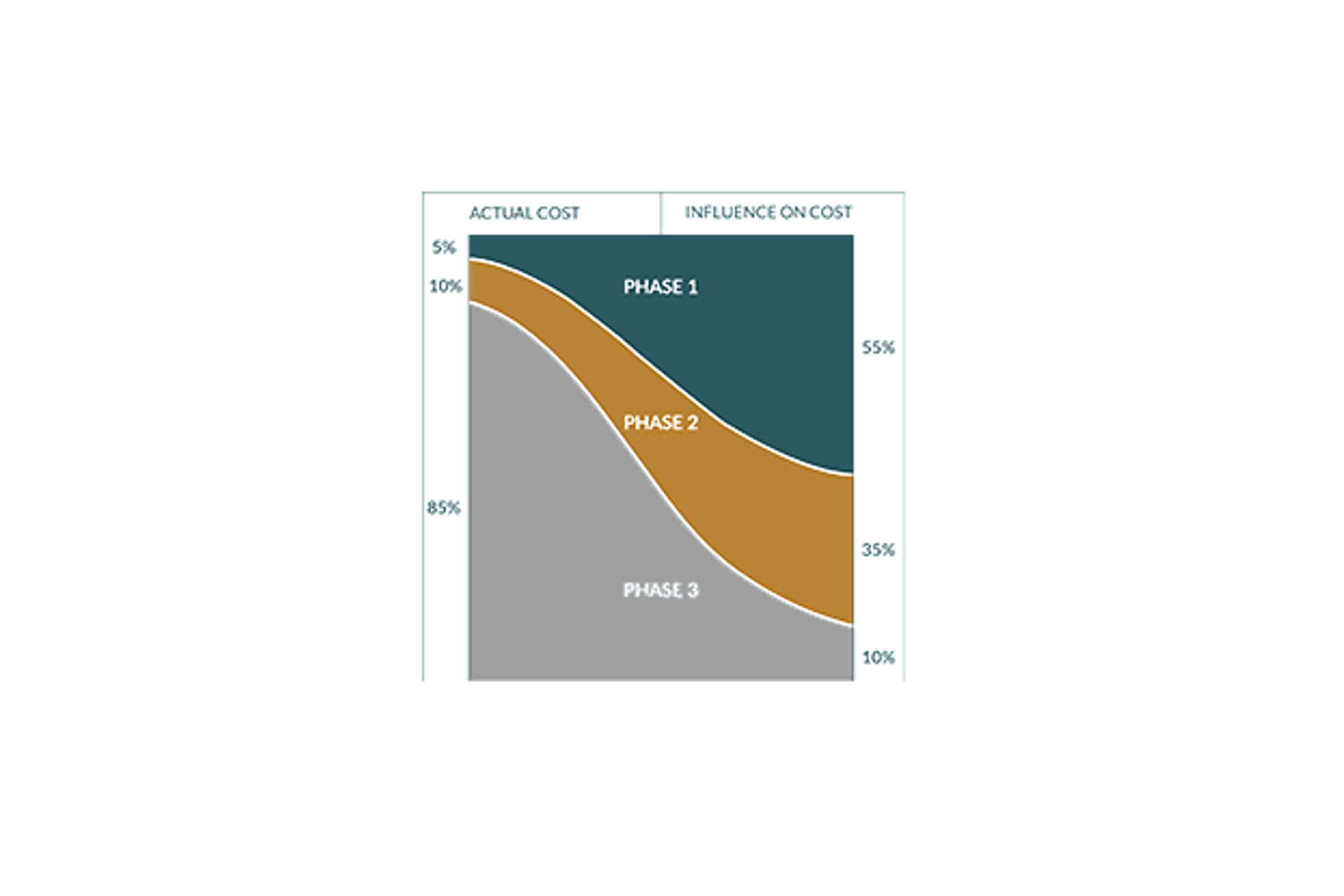 FAWCr0015CostDiagram-02-v2.png