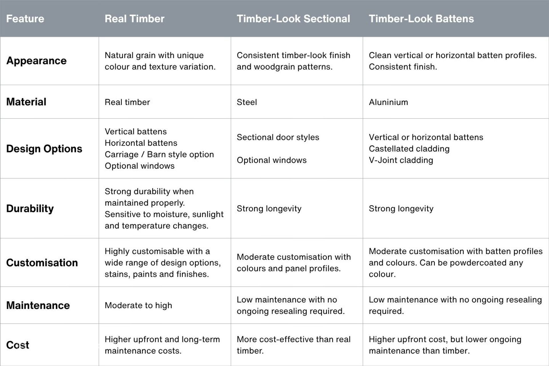 Gliderol-comparison-table-1440-x-960-px-v5.jpg