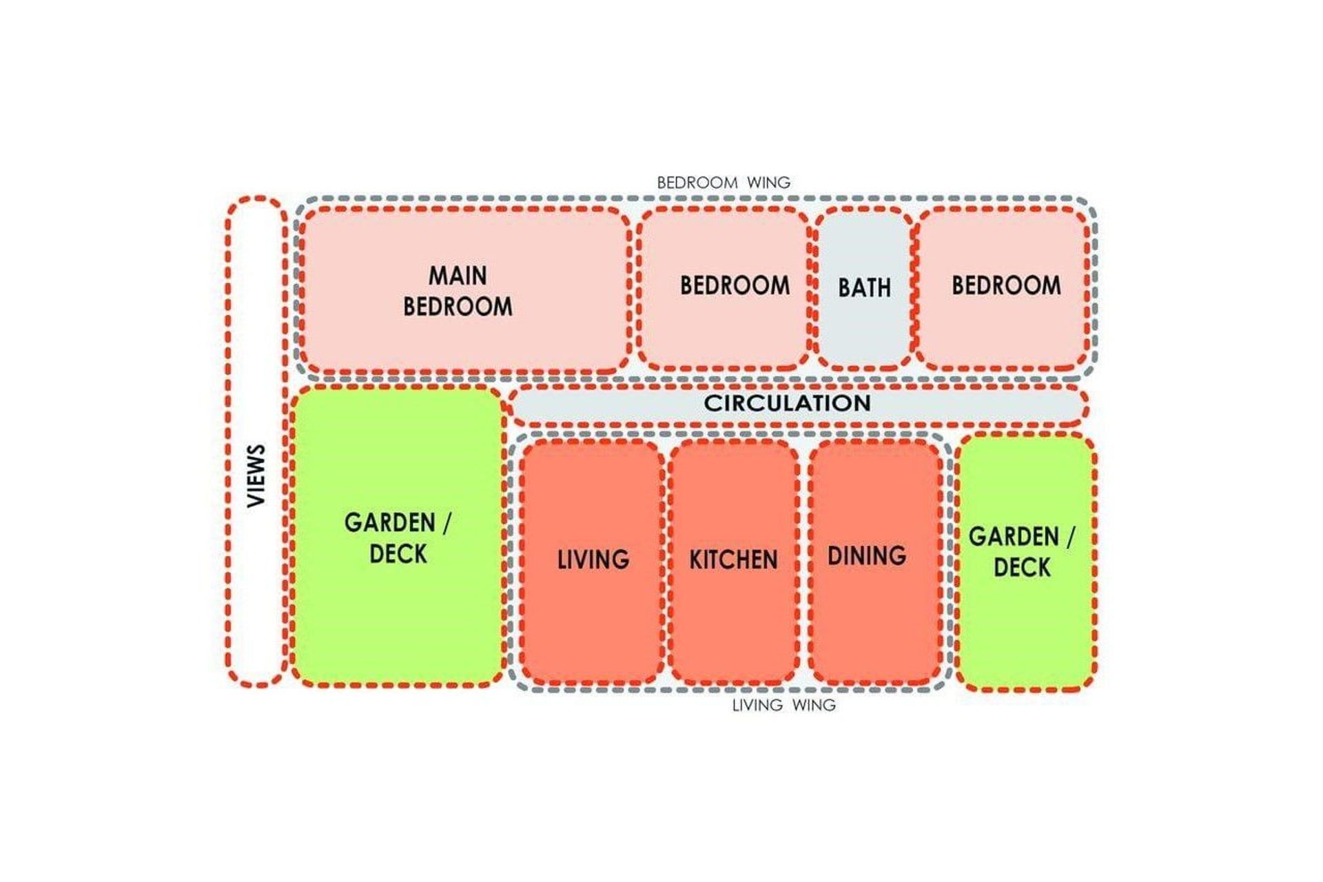 From Brief to Design