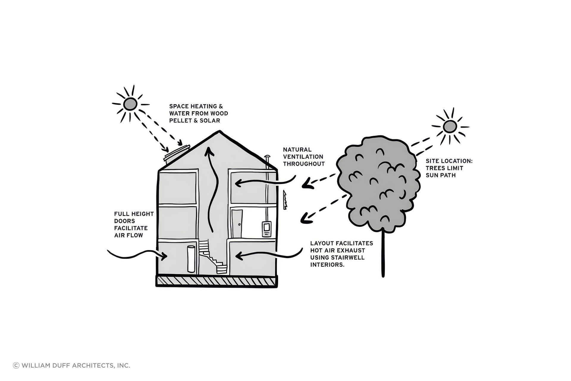 Passive-CoolingLABELS-2-1024x695-upscaled-by-Replicate.jpg