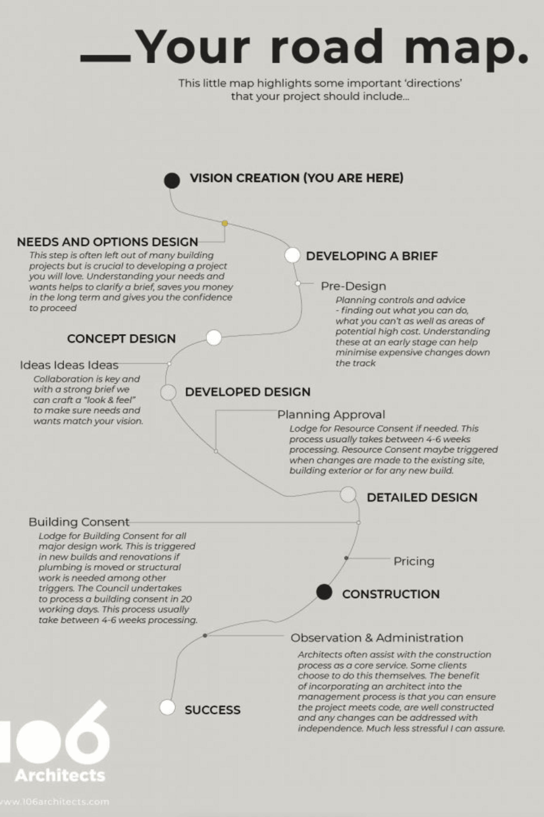 The 1st Step to Building - Understanding your Needs and Options