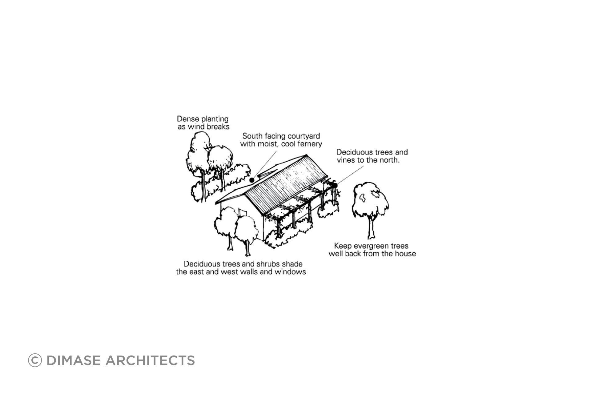 passive-solar-graph-v2.jpg