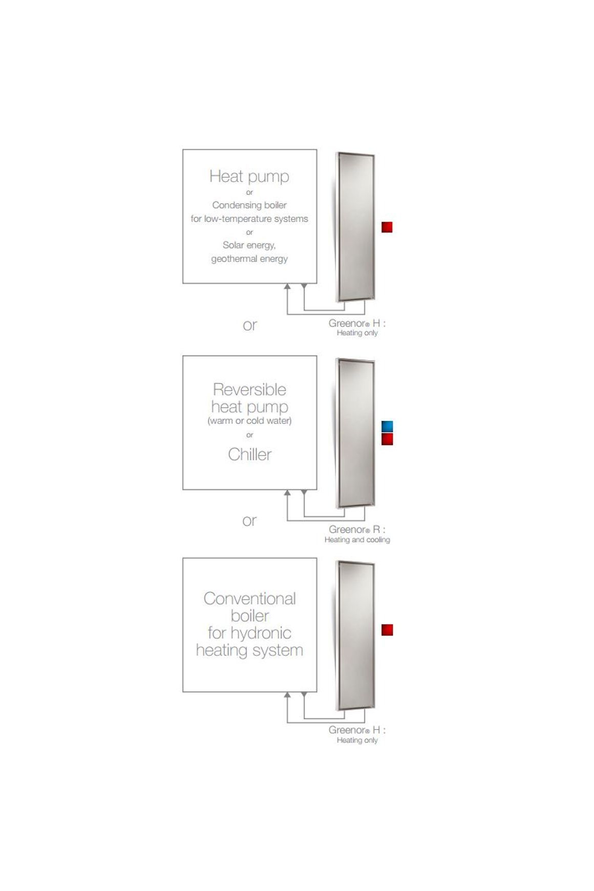 Cinier Olycal Stone Radiators