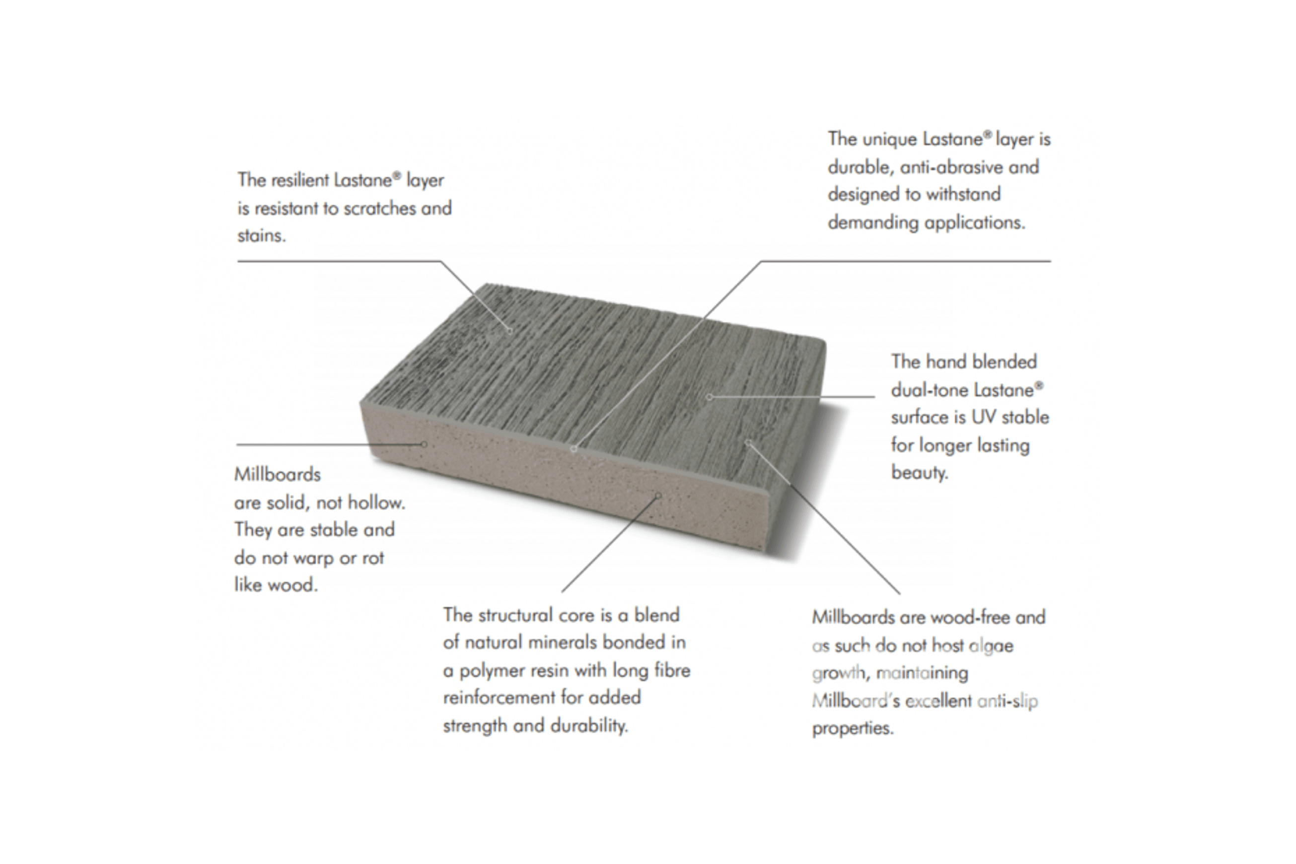Millboard Smoked Oak