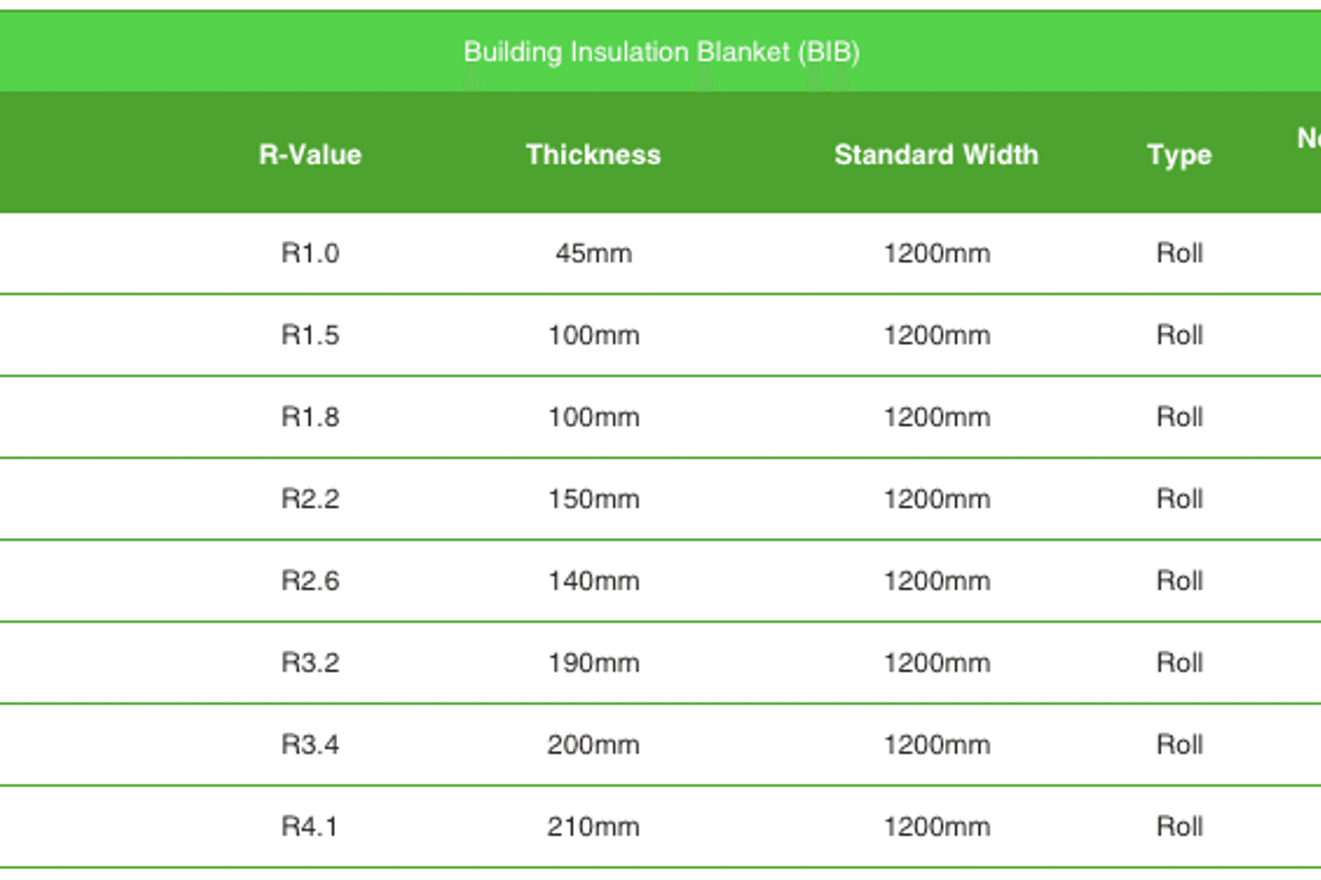 GreenStuf® Building Insulation Blanket (BIB)