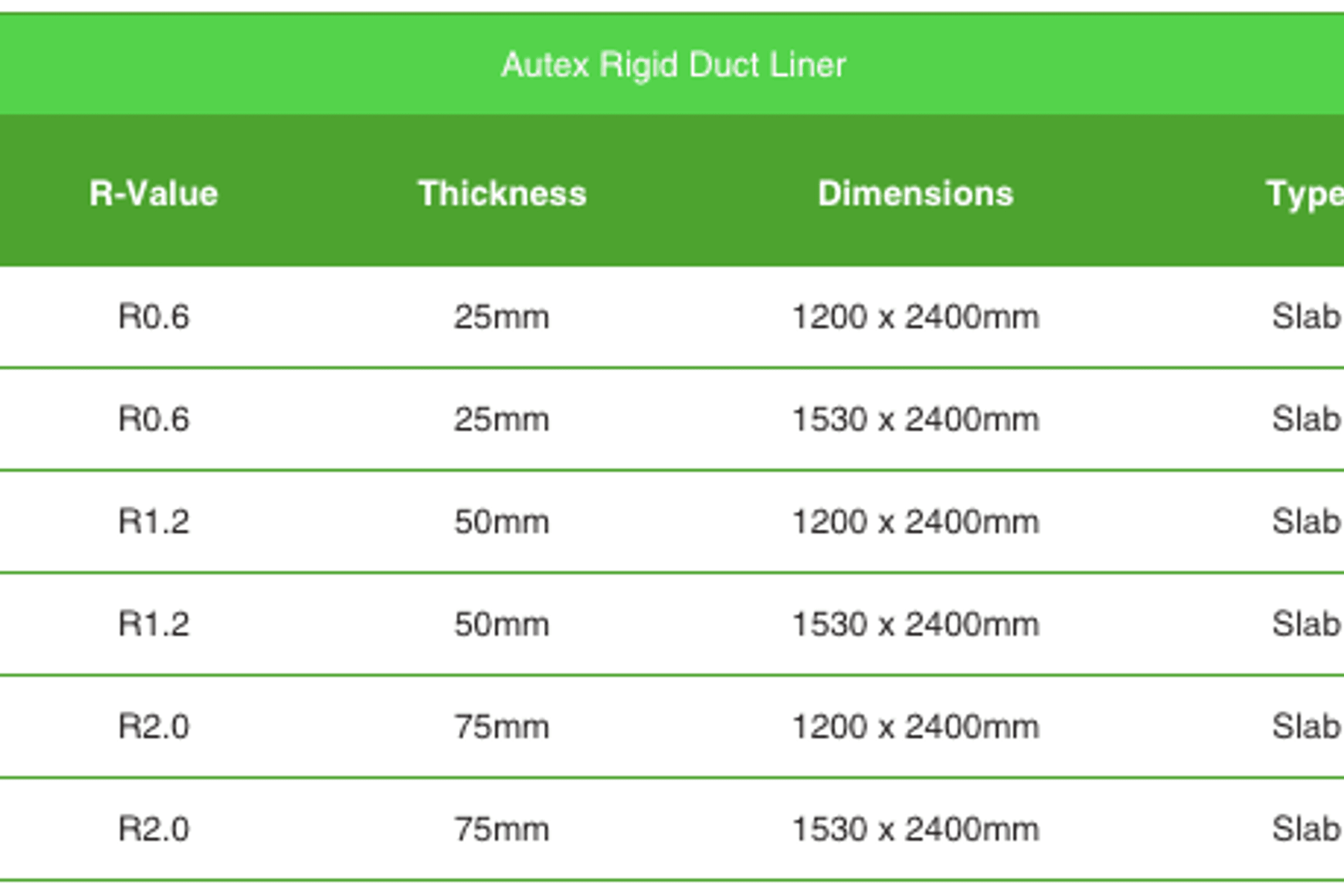 GreenStuf® Autex Rigid Duct Liner (ARD) dimensions