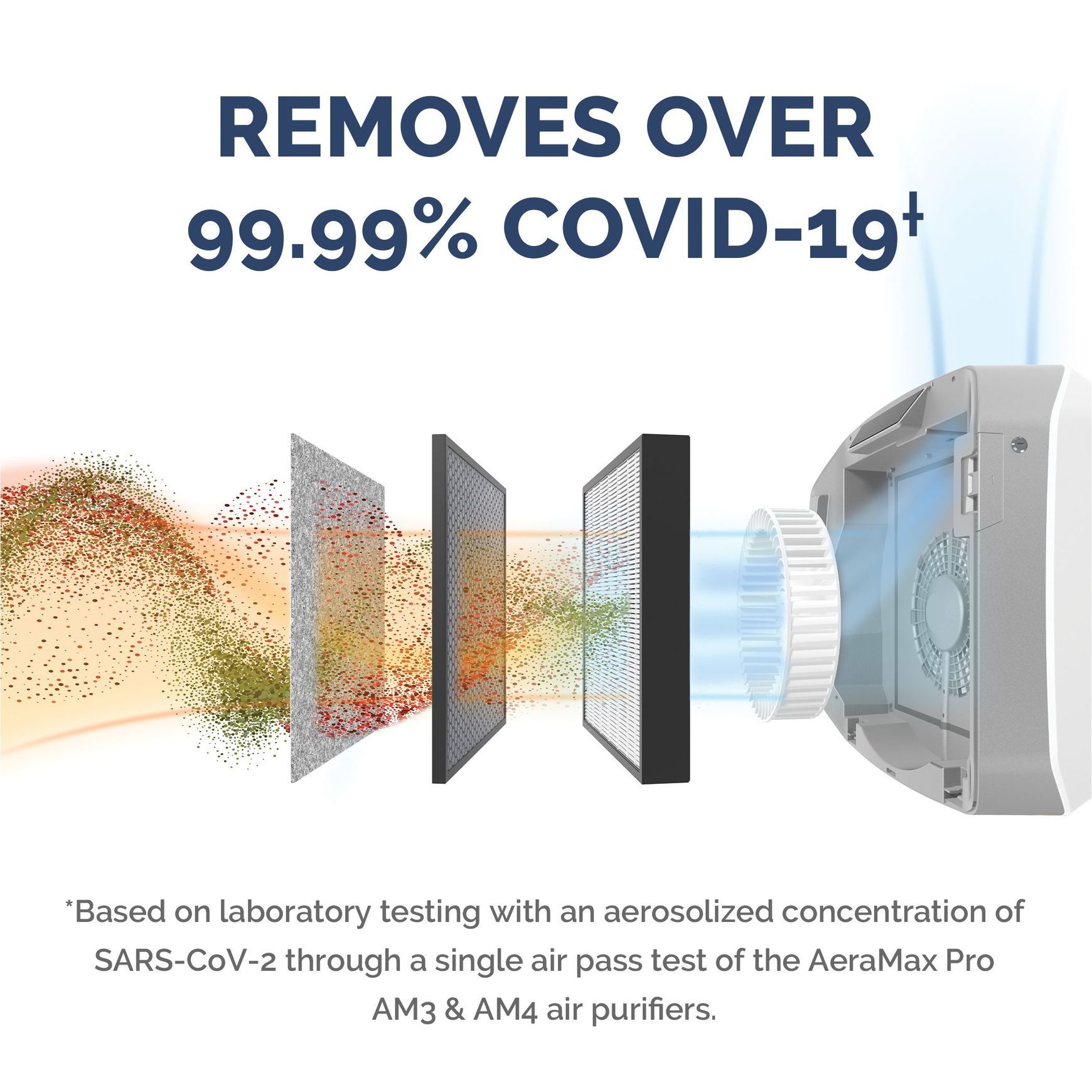 AeraMax Pro - AM 4 Air Purifier