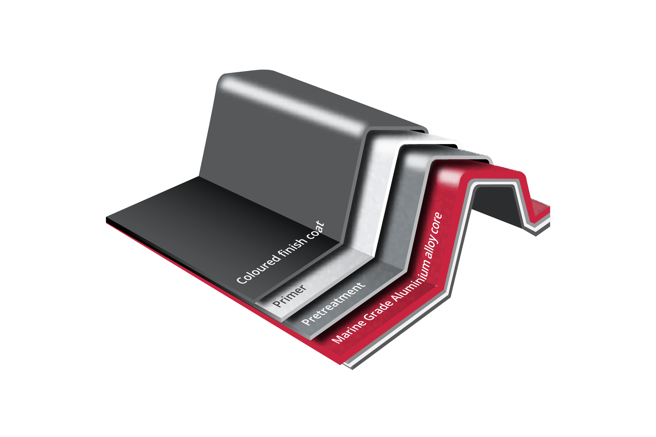 UniCote® Extreme dimensions
