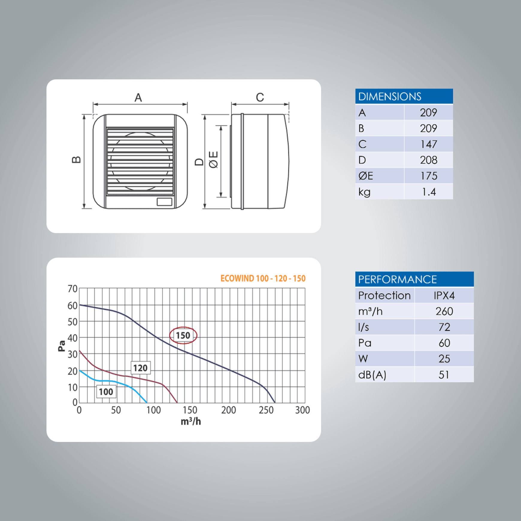 ECOWIND Through-Window Extraction Fan