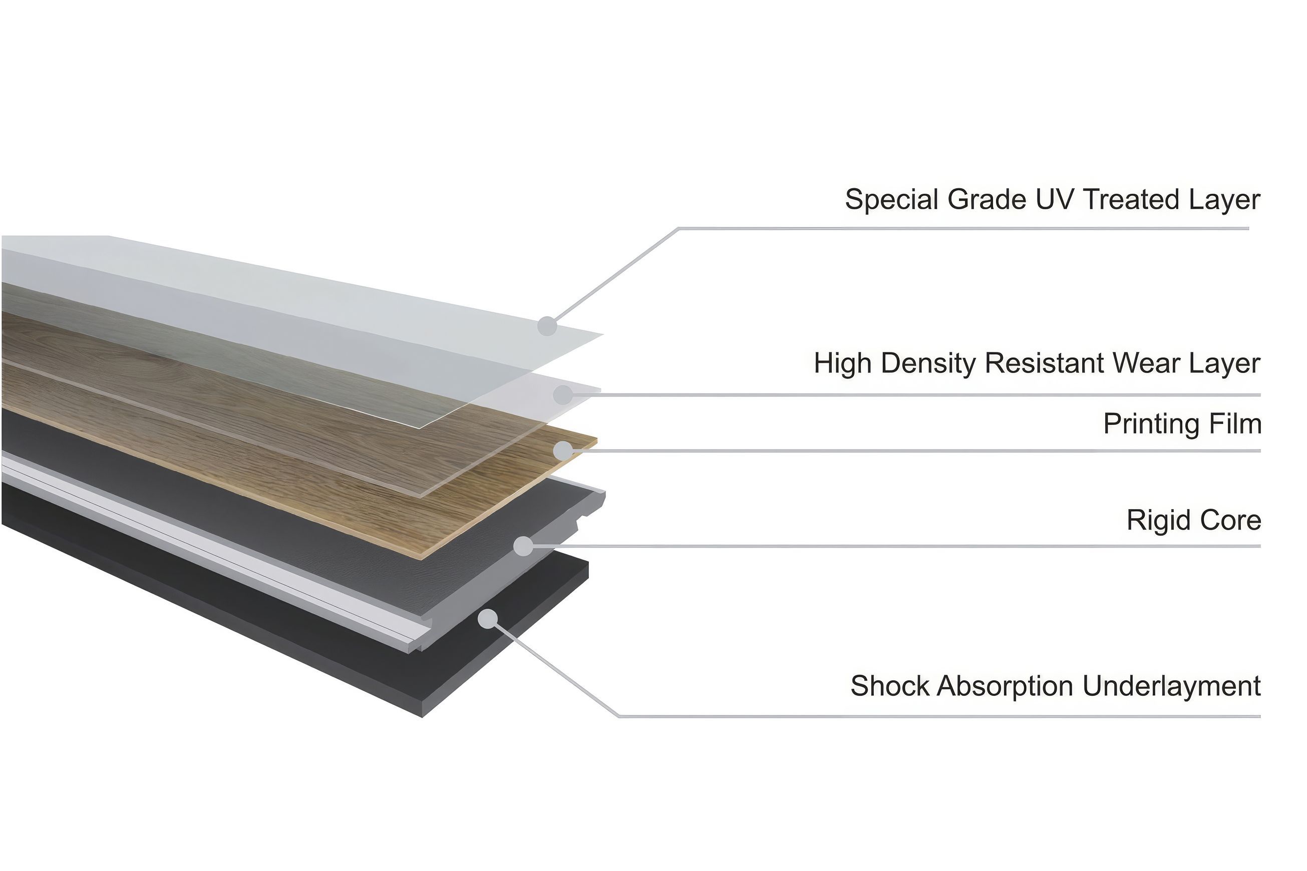 BiForm PREMIUM SPC RIGID INDOOR FLOORING