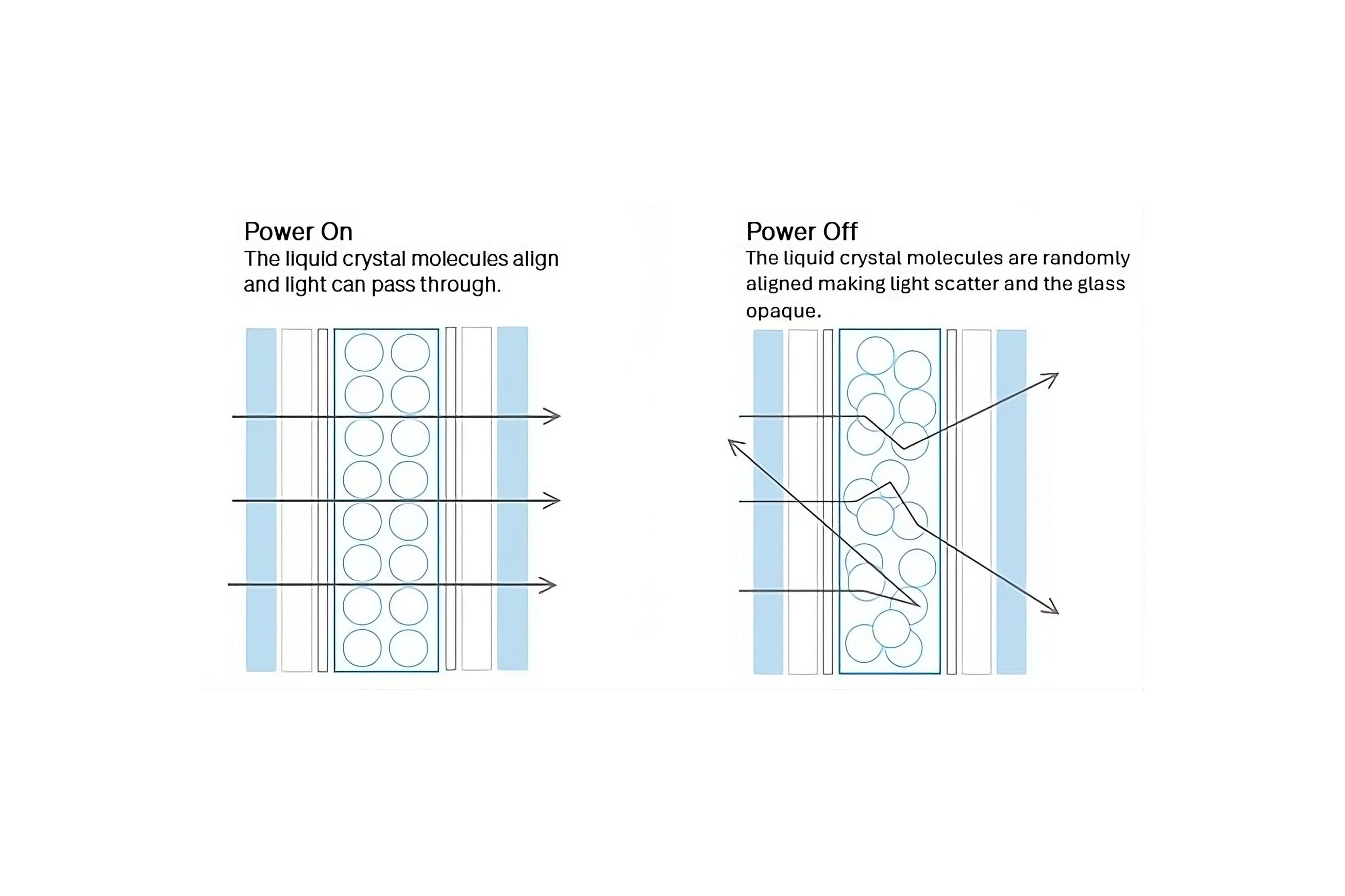 Switchable Glass