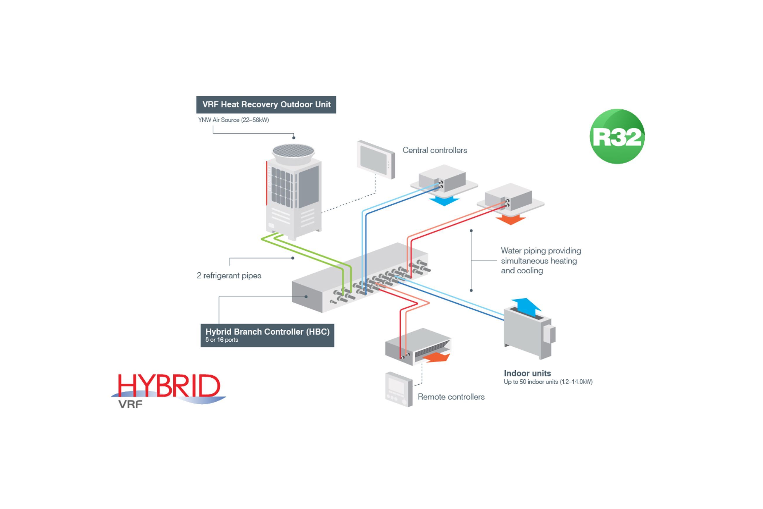 R32 Hybrid – Integrated Heating & Cooling Solutions