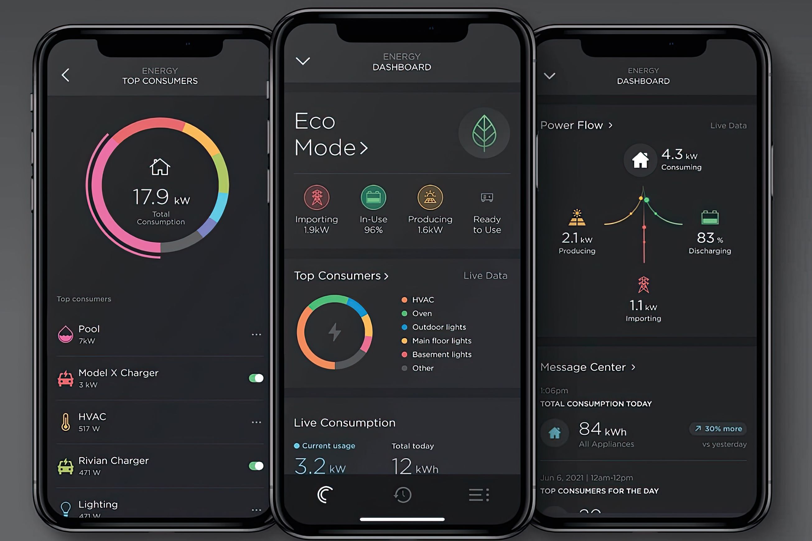Energy Monitoring
