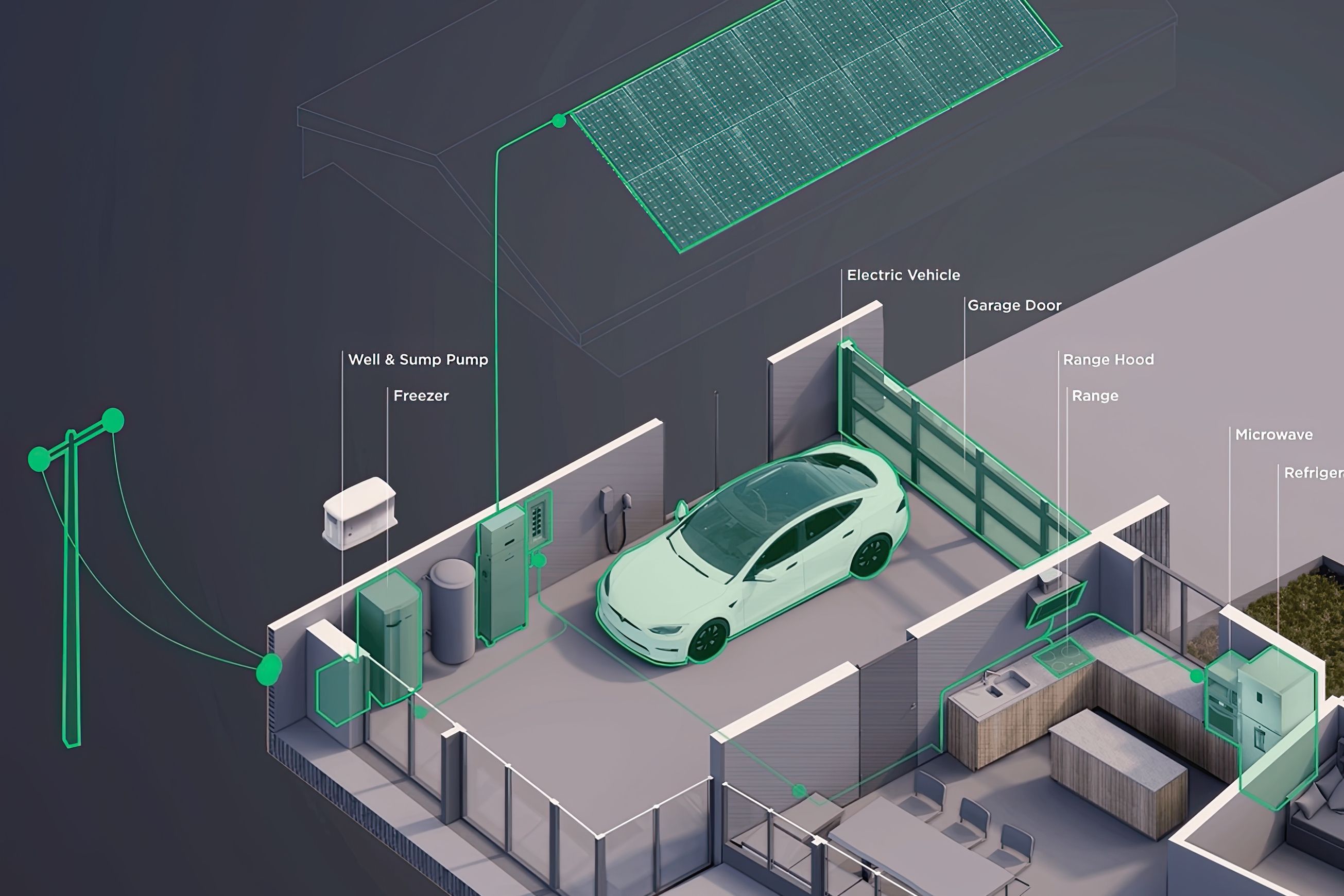 Energy Monitoring