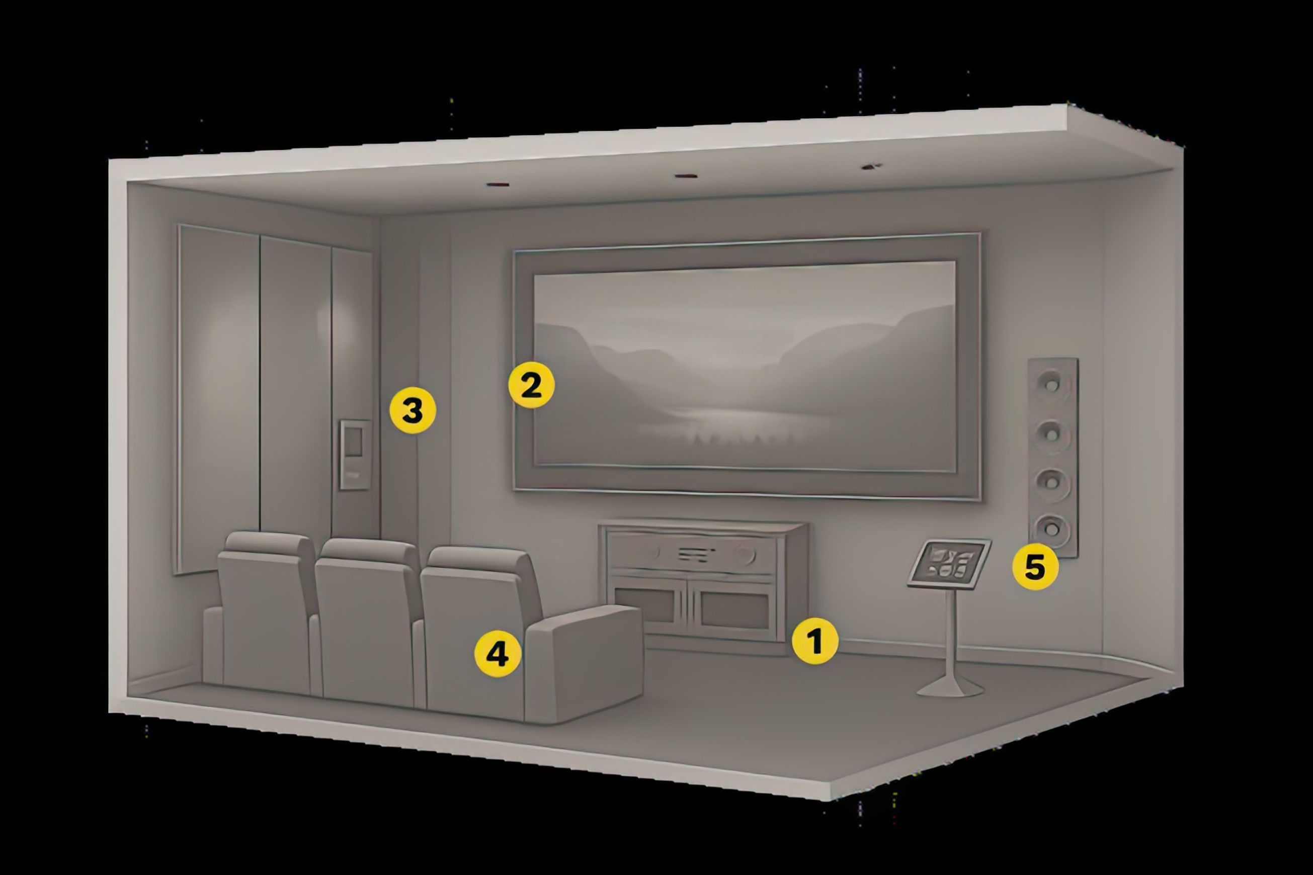 Home Theatres & Media Rooms
