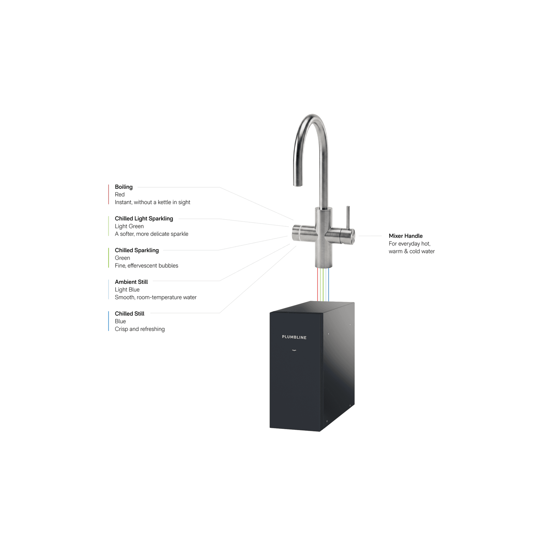 Oli Prism Multifunction Kitchen Mixer Round Spout Brush
