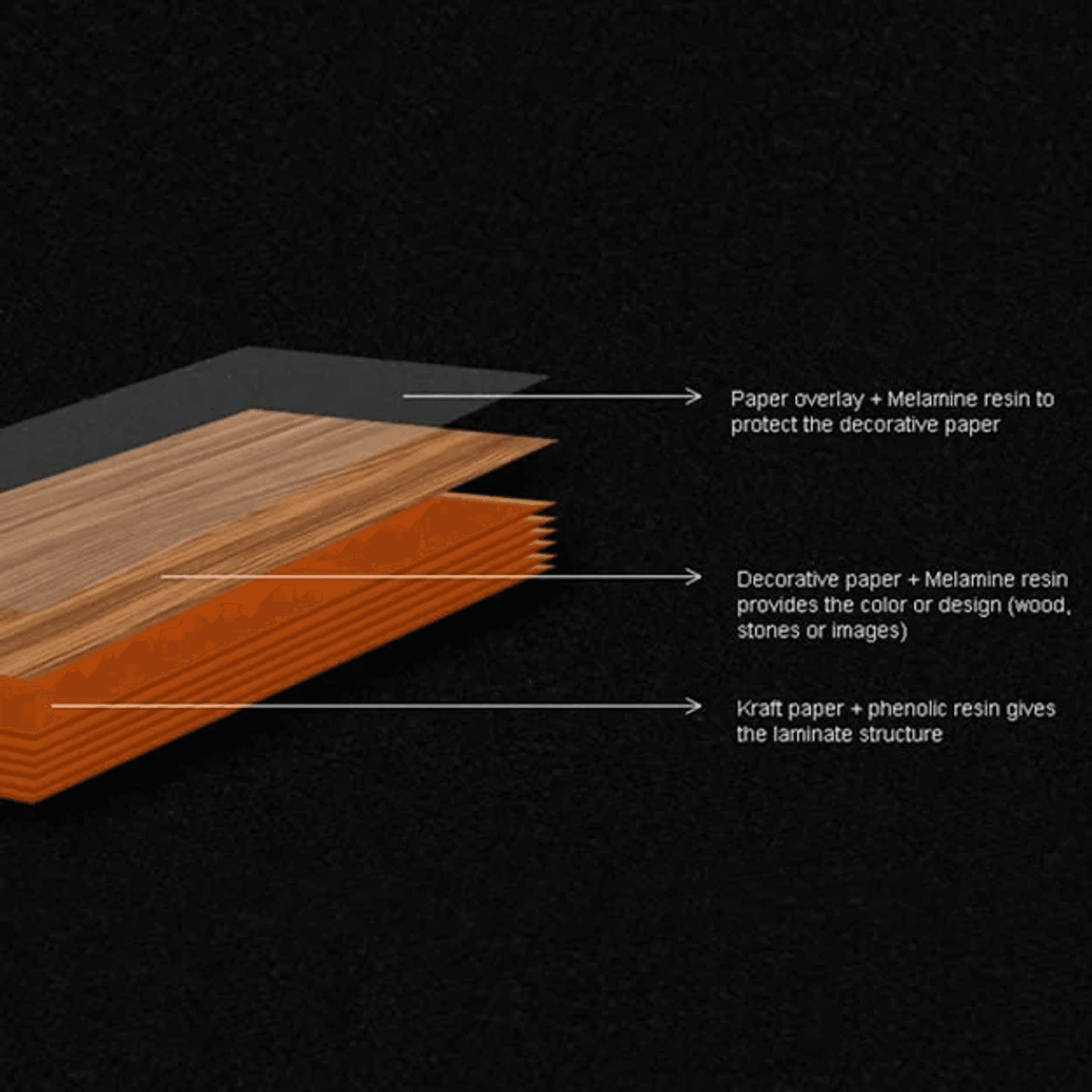 Laminate Benchtops