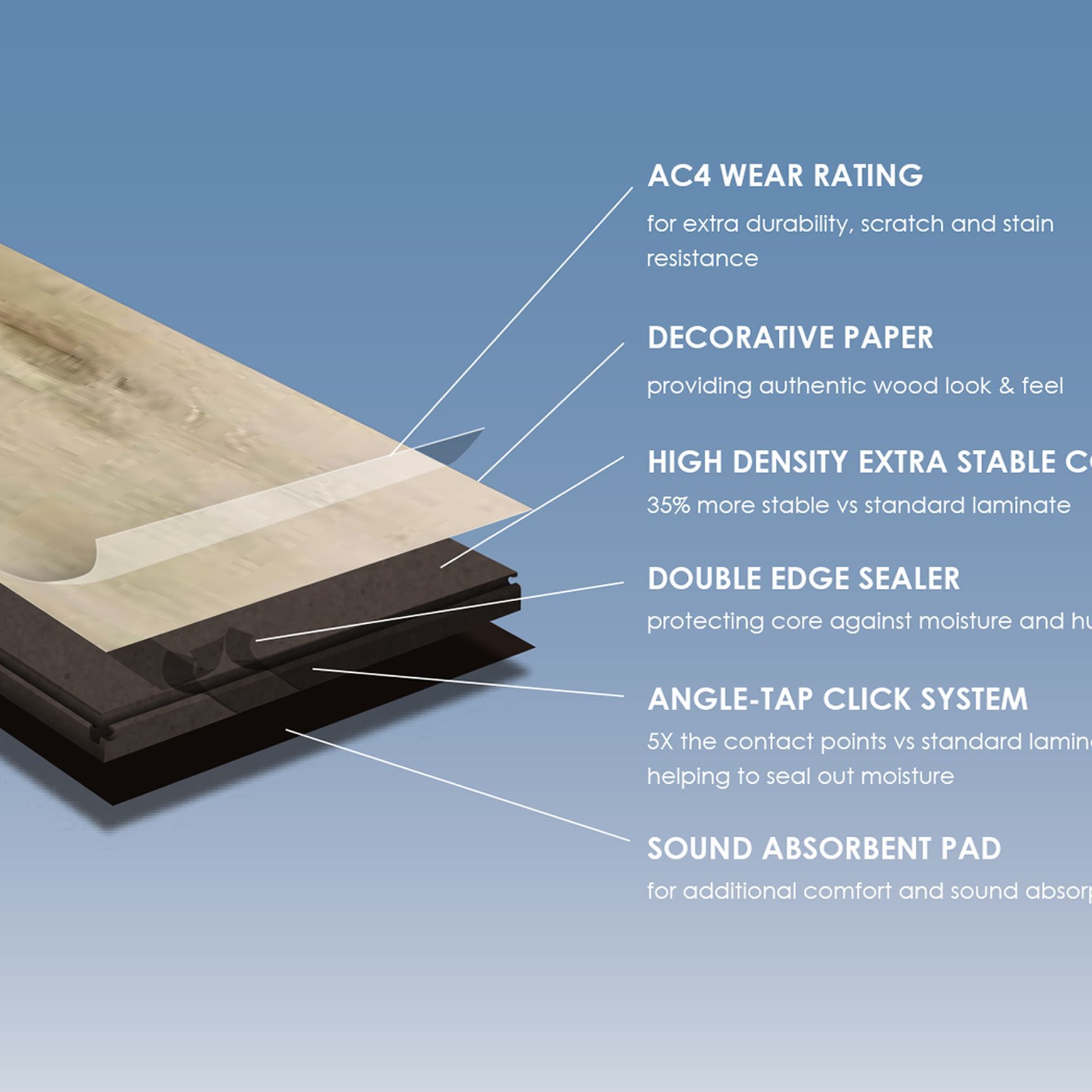 Classic Oak Water Resistant Laminate