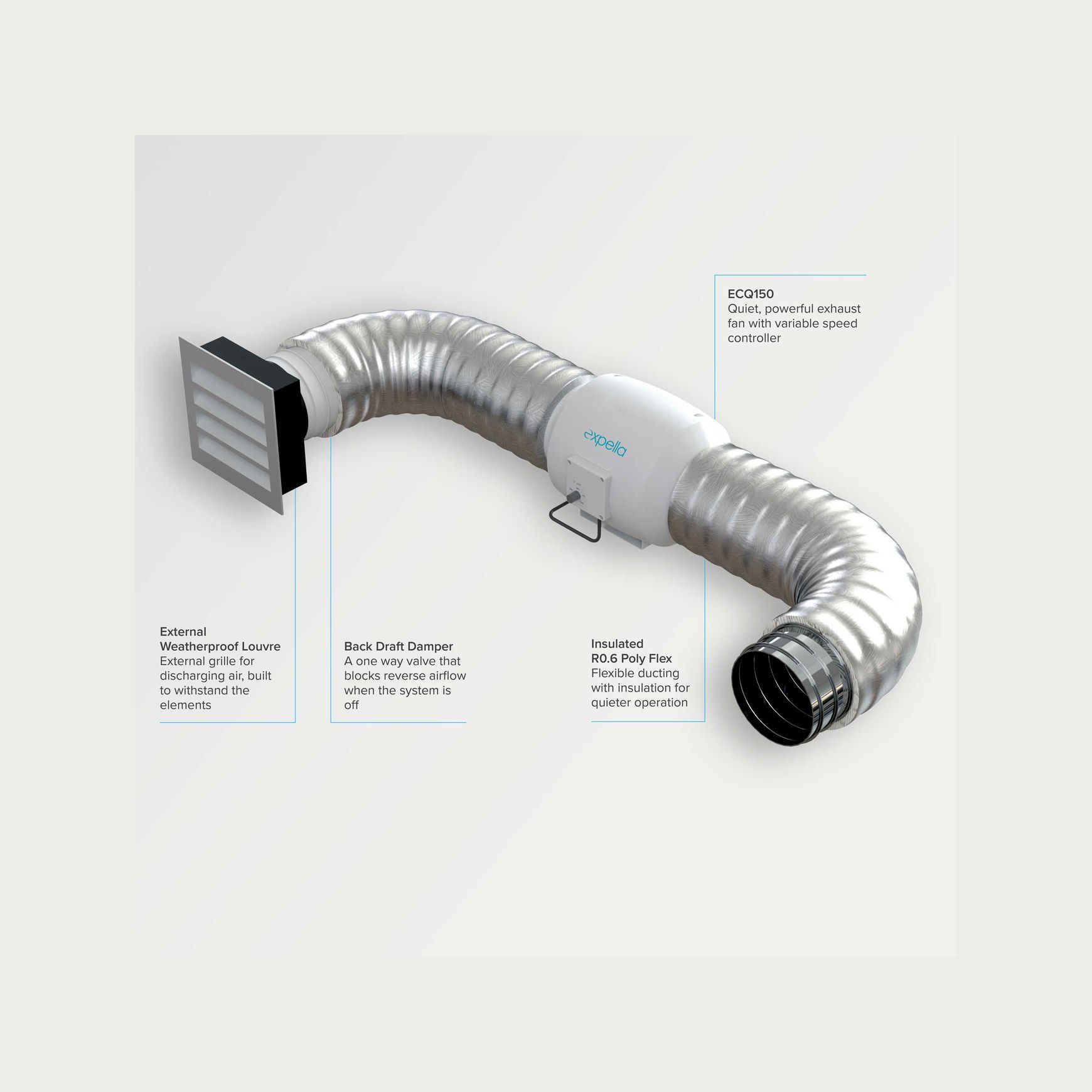 Quiet Flow EC Inline Exhaust Kit
