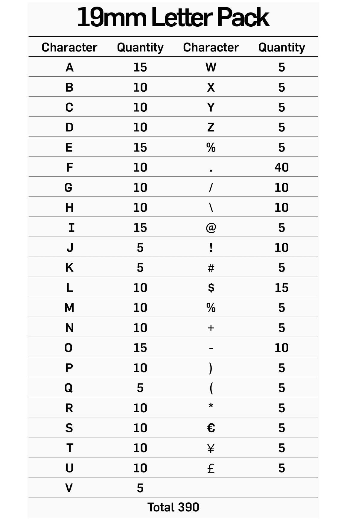 19mm Letter & Number Sets