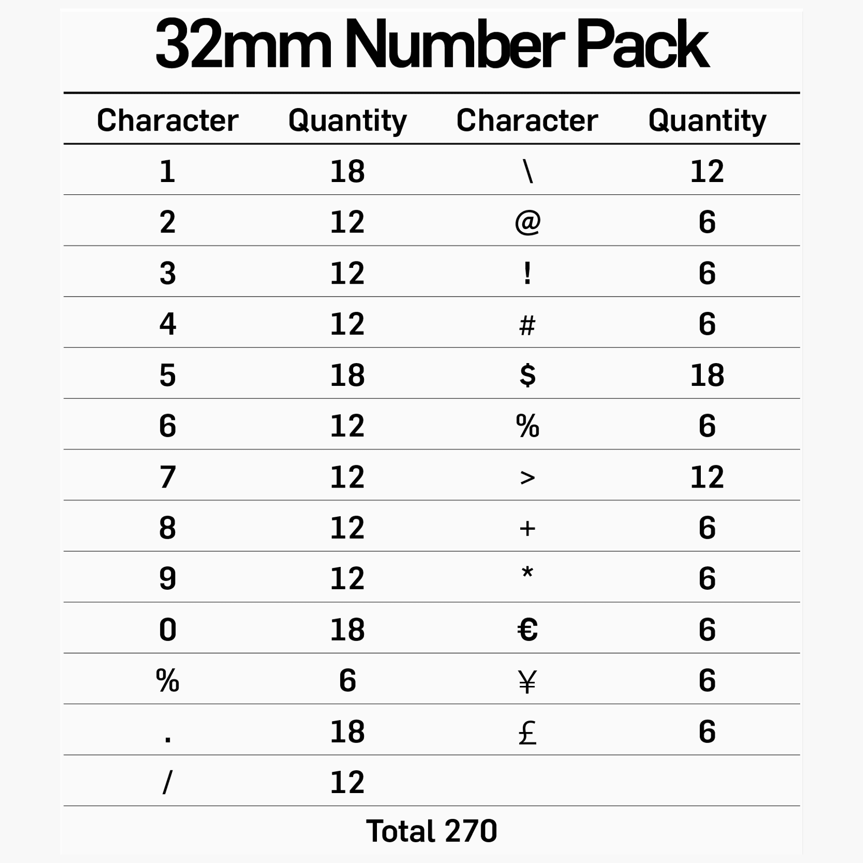 32mm Letter & Number Sets