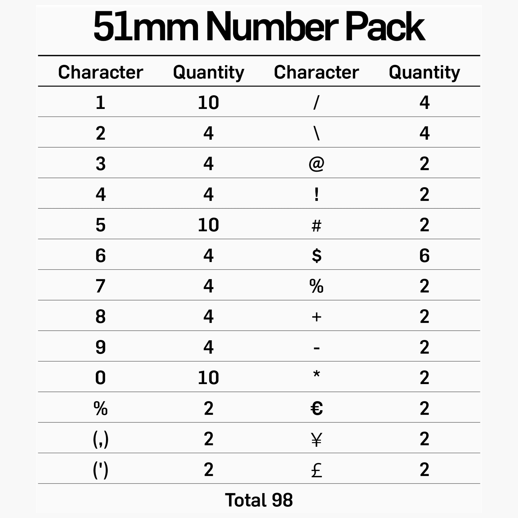51mm Letter & Number Packs