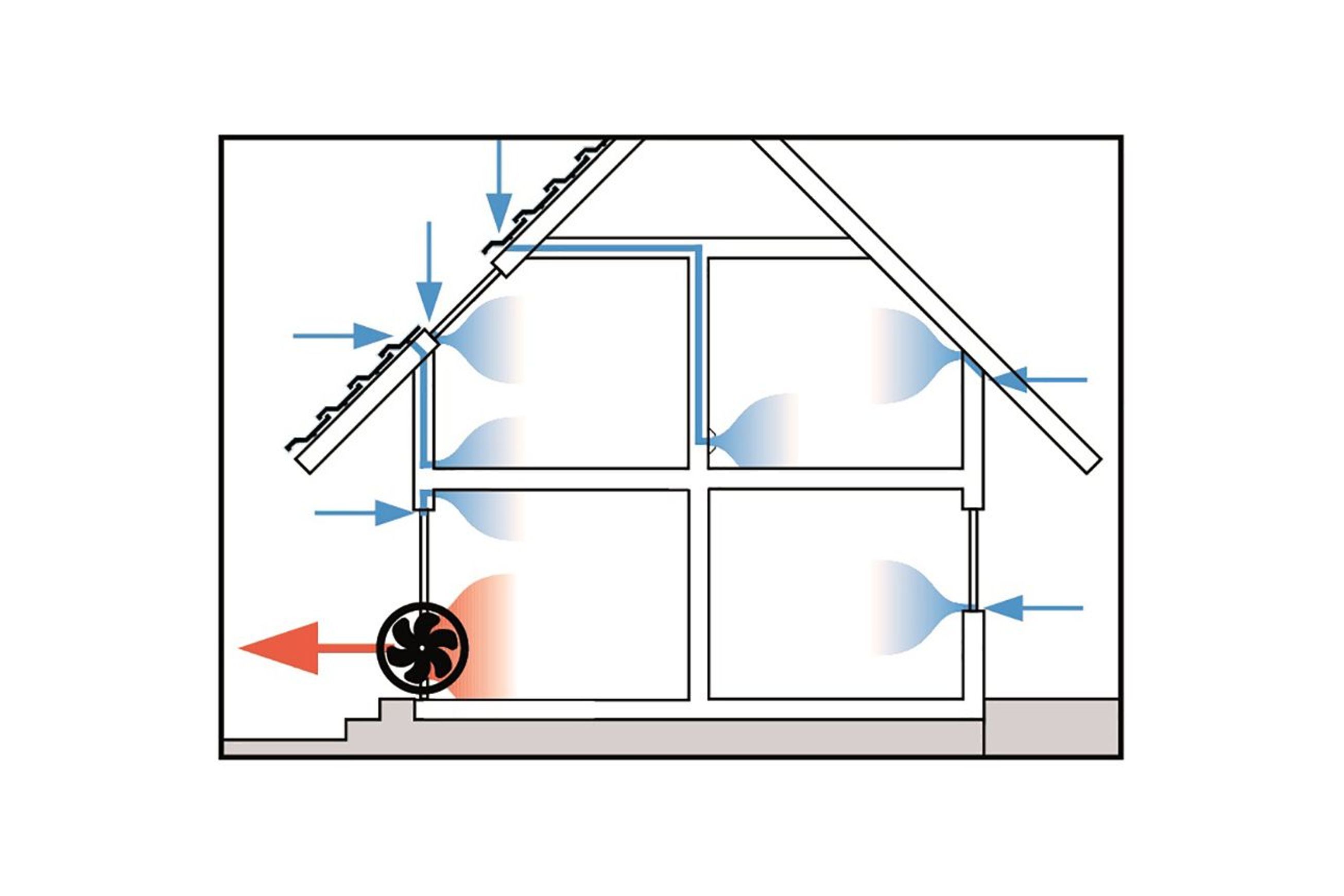 Blower Door - Building Performance measurement device