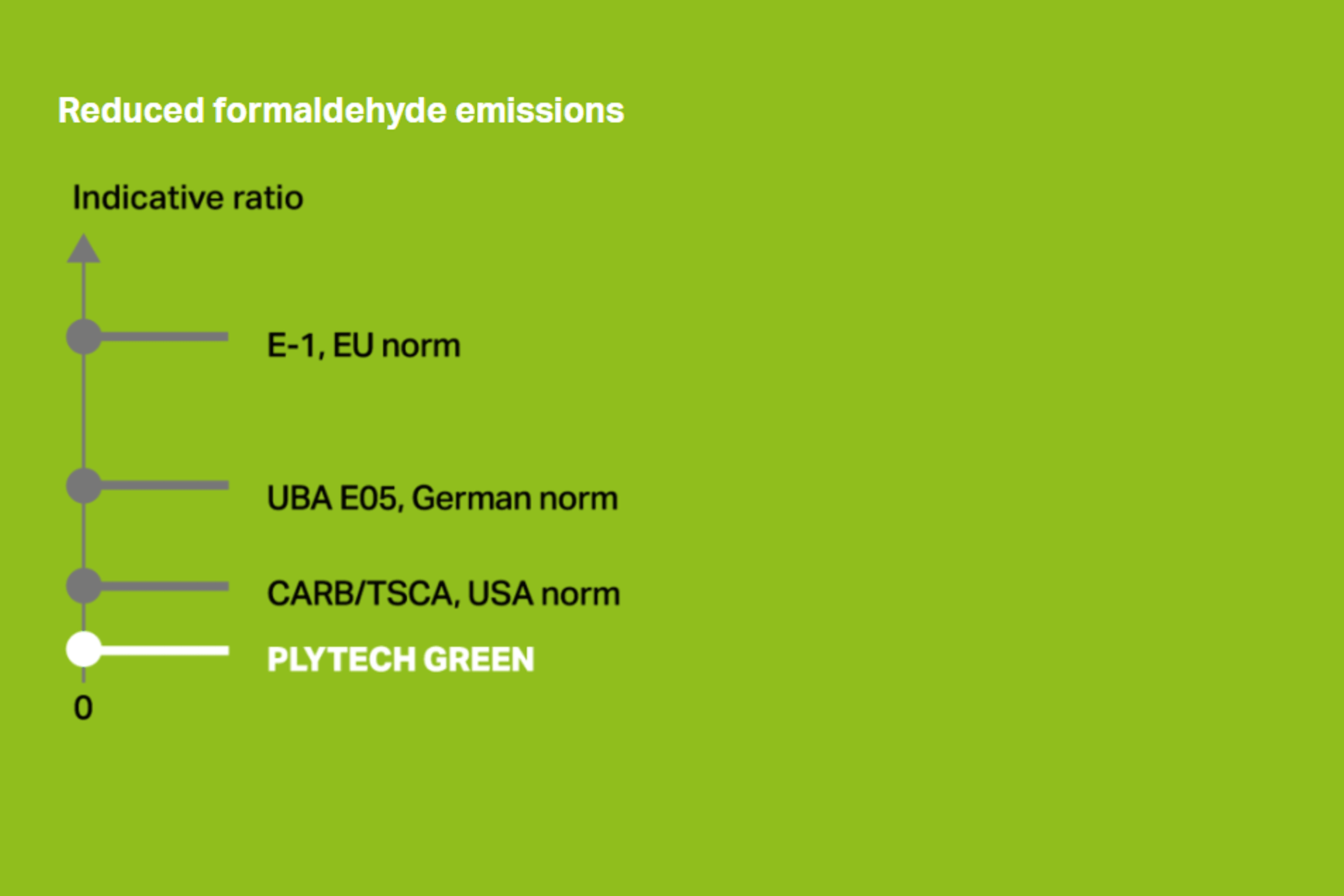Plytech Green Panels - Plytech Panels