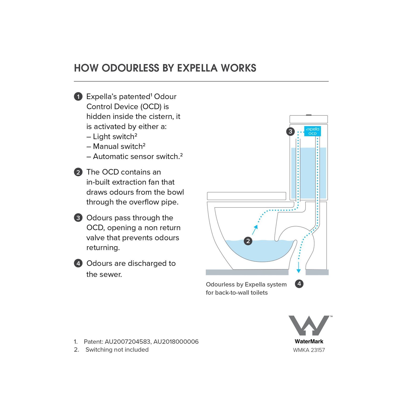 Odourless by Expella with Argent Vista HygienicFlush Back-to-wall Toilet Suite