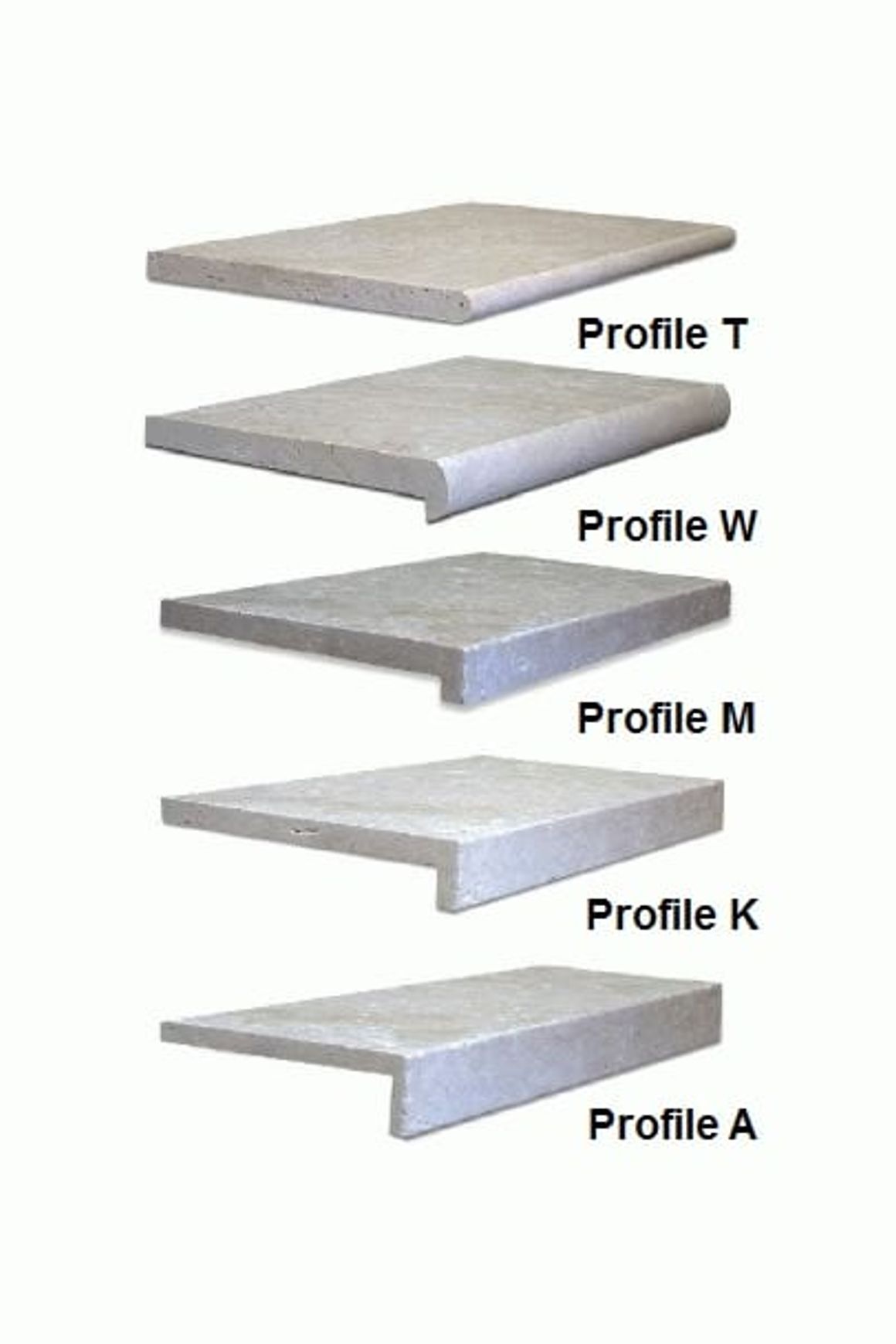 Tuscan Travertine Pool Coping