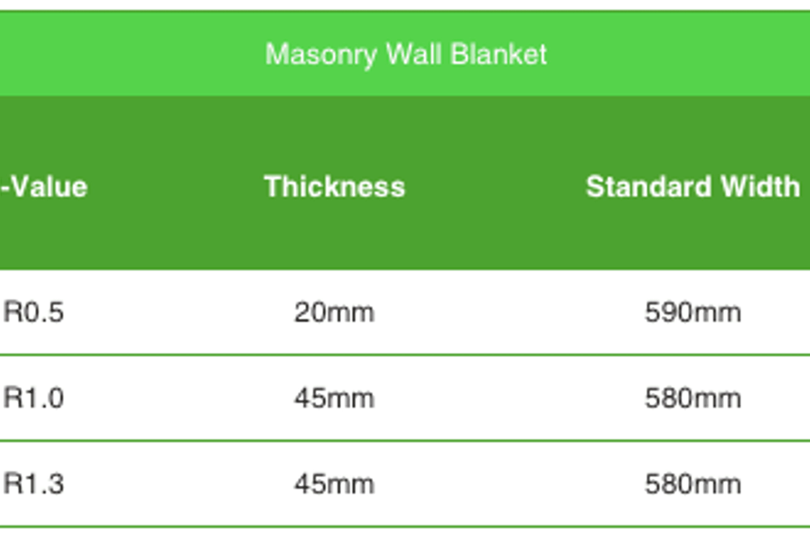 GreenStuf® Masonry Wall Blanket