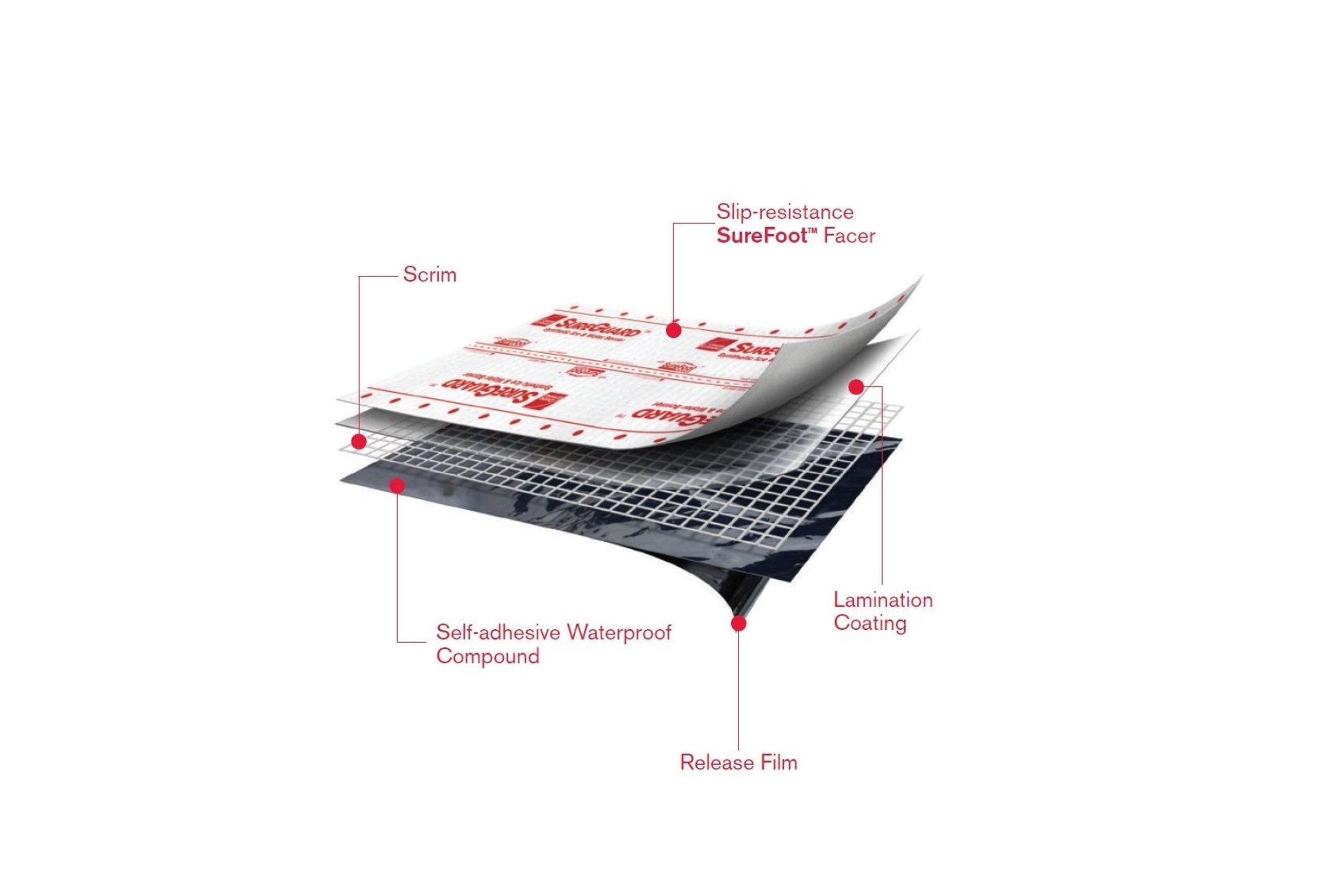 Sureguard™ Synthetic Ice & Water Roofing Barrier
