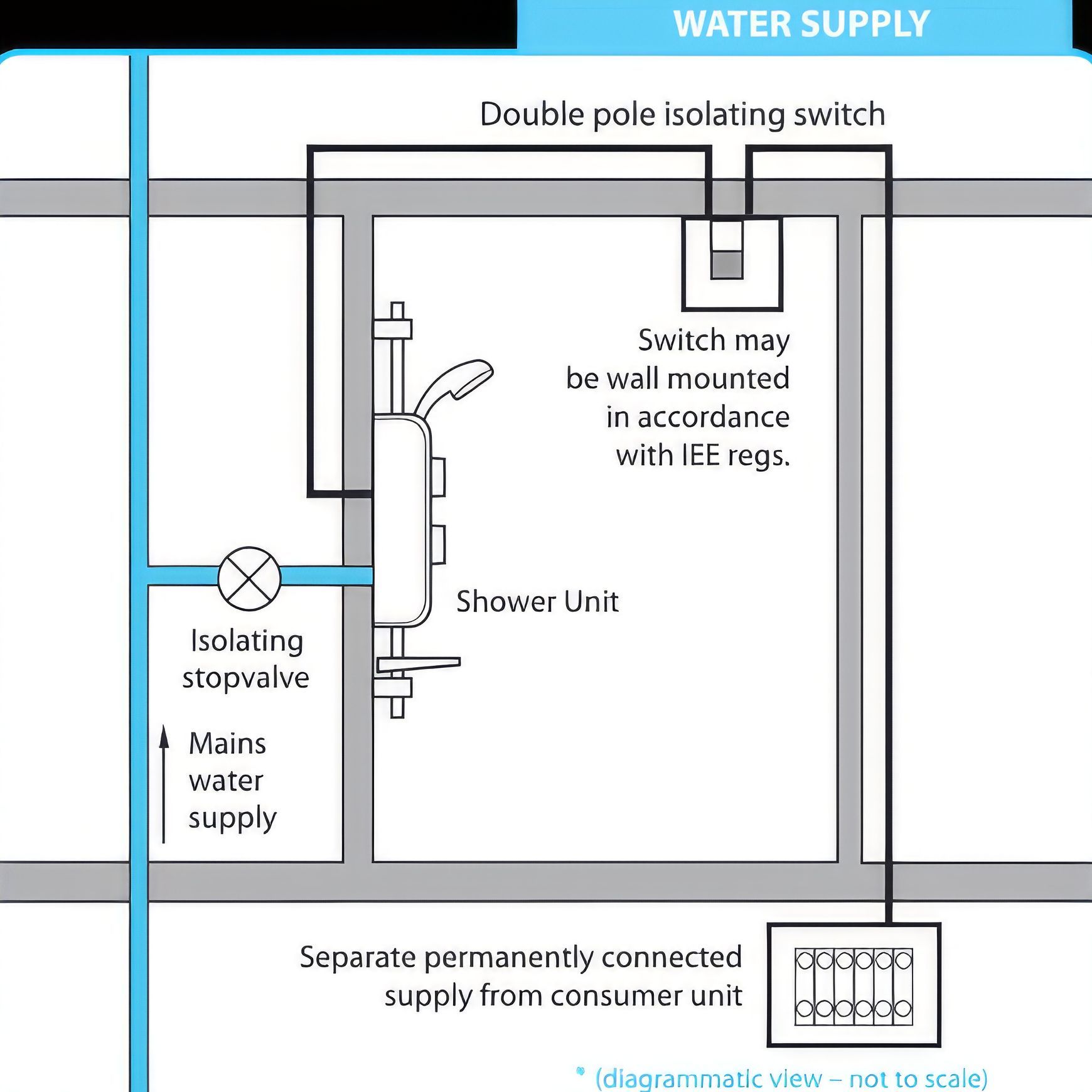 OnmiCare Electric Shower