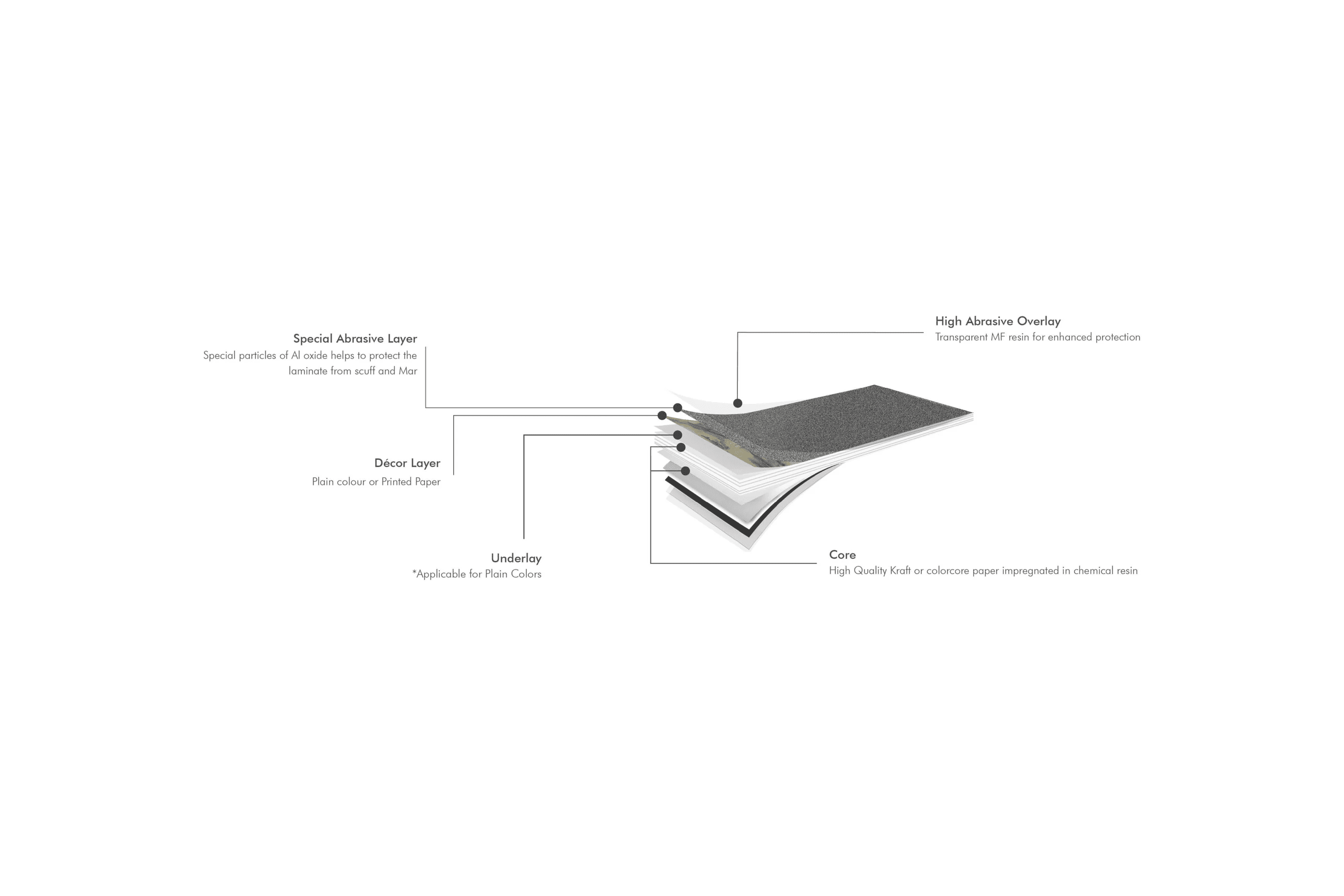 Imperio Solid Core Benchtops