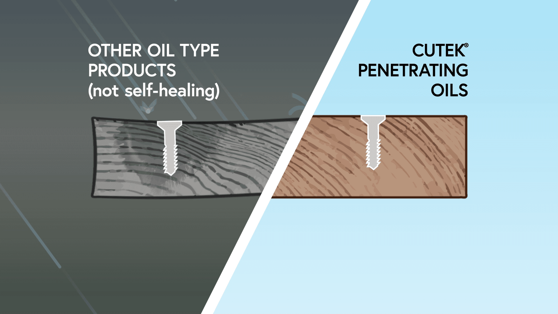 CUTEK Oils: How They Work