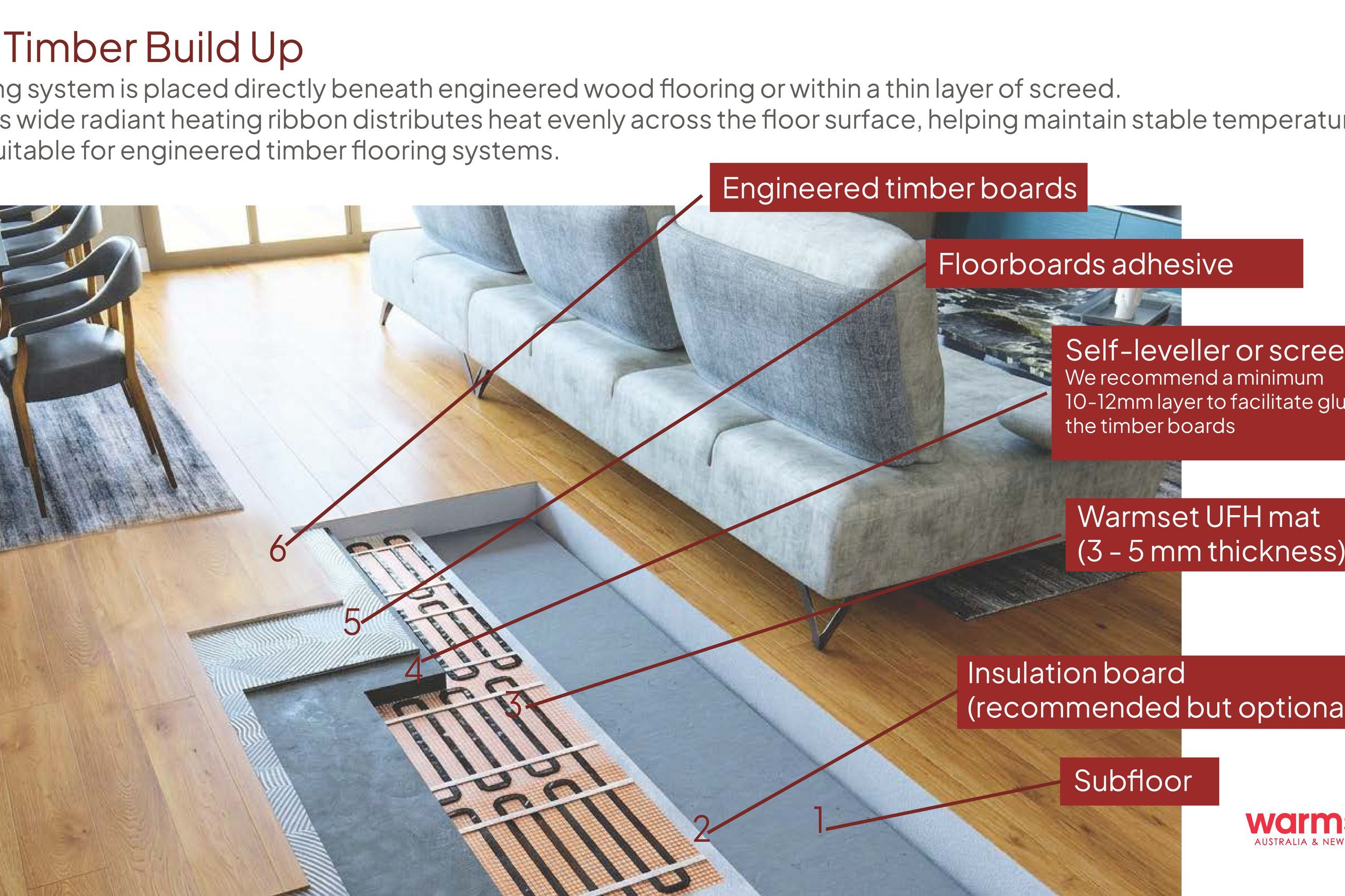 Under Timber | Far Infrared Heating Mats