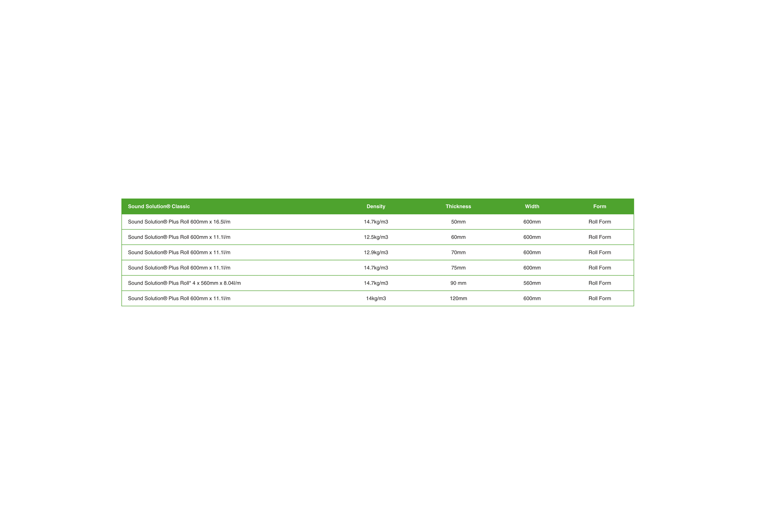 GreenStuf® Sound Solution® Plus (ASB)