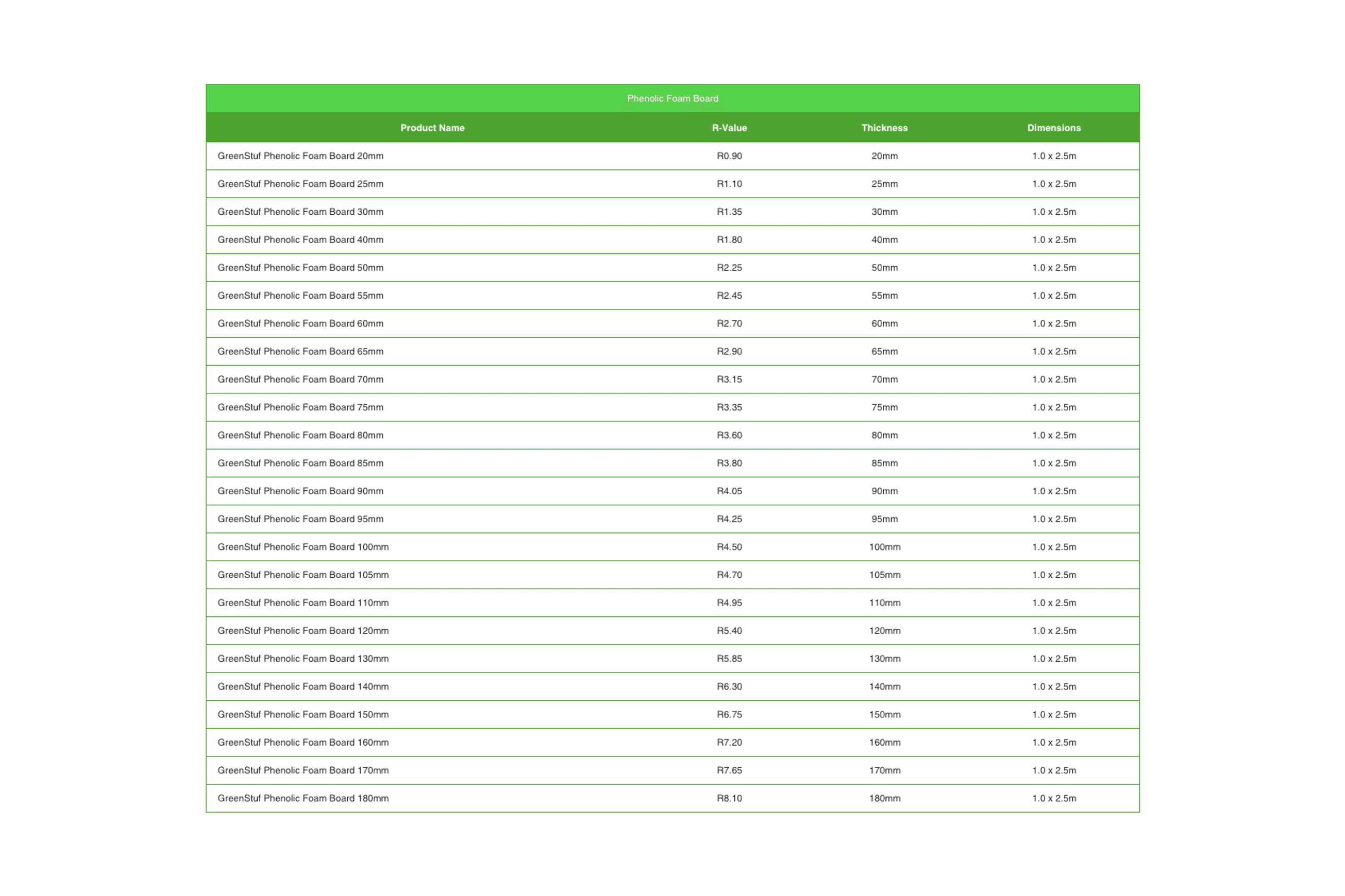 GreenStuf® Phenolic Foam Board