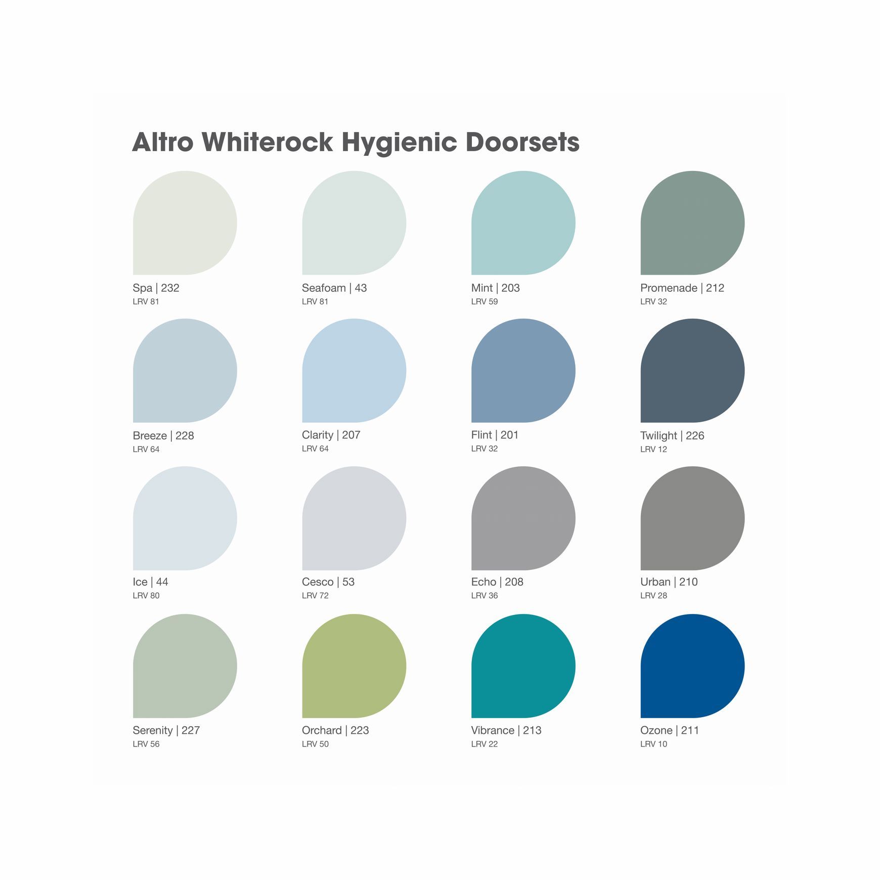 Altro Whiterock Hygienic Doorsets™